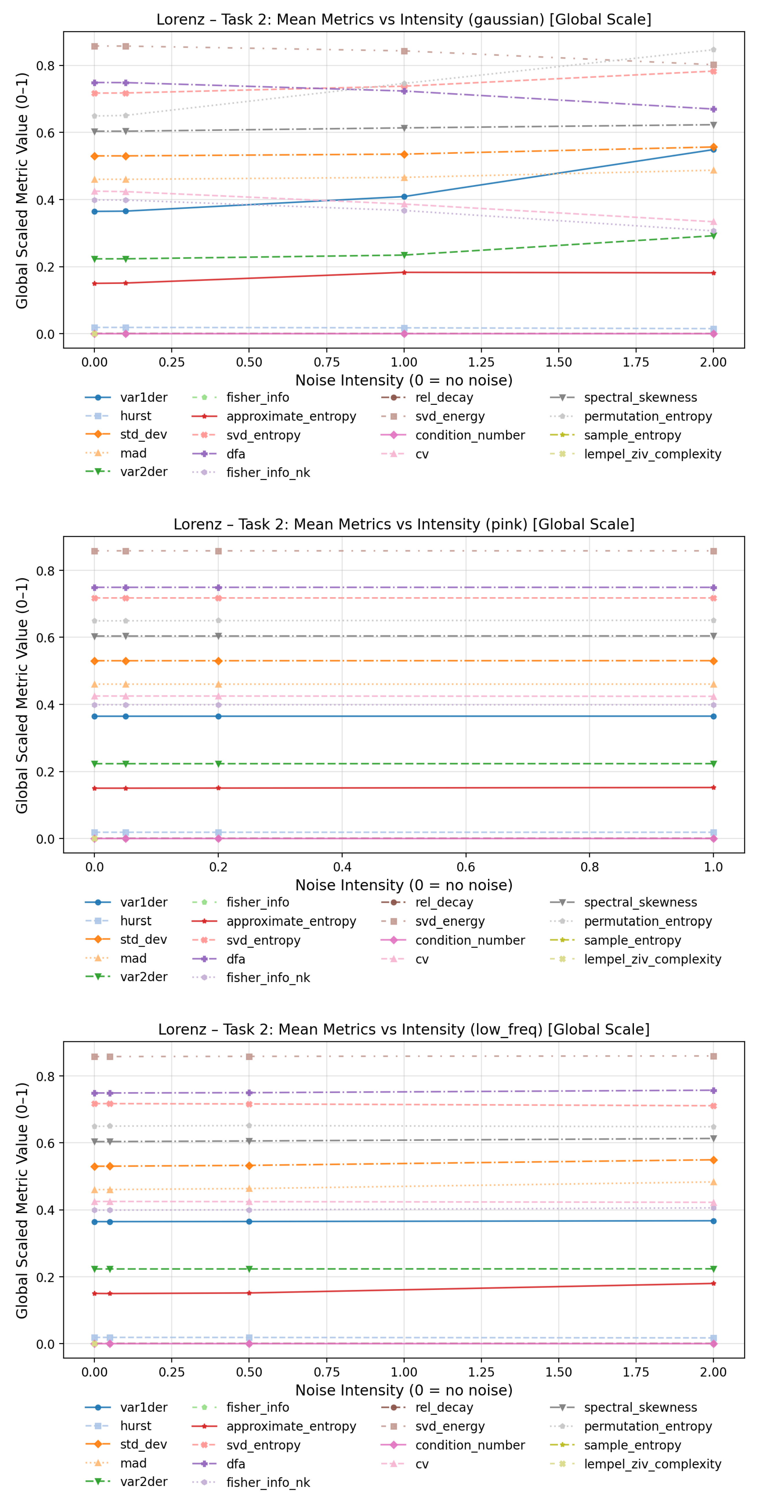 Preprints 186180 g0a8
