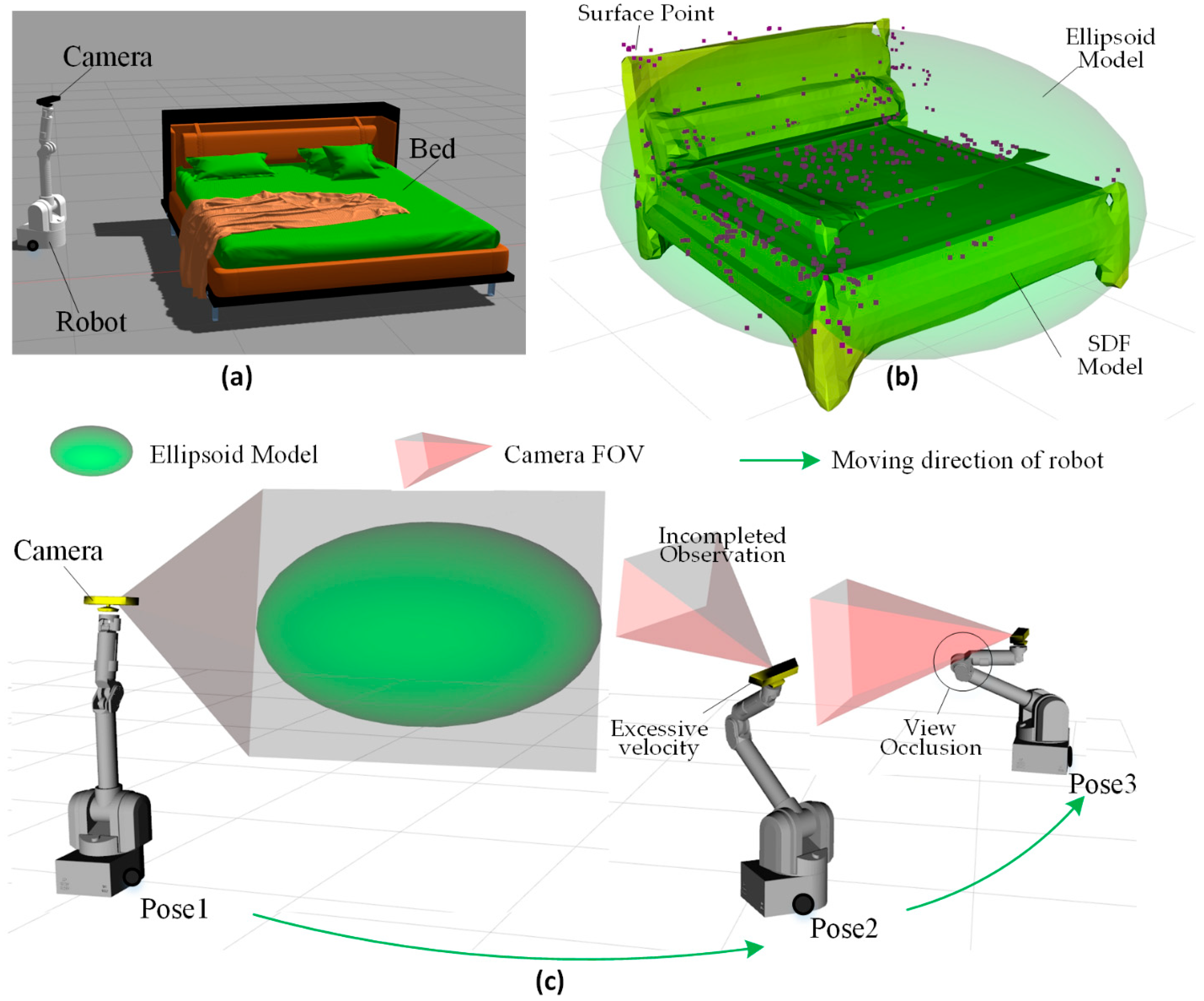 Preprints 151878 g001
