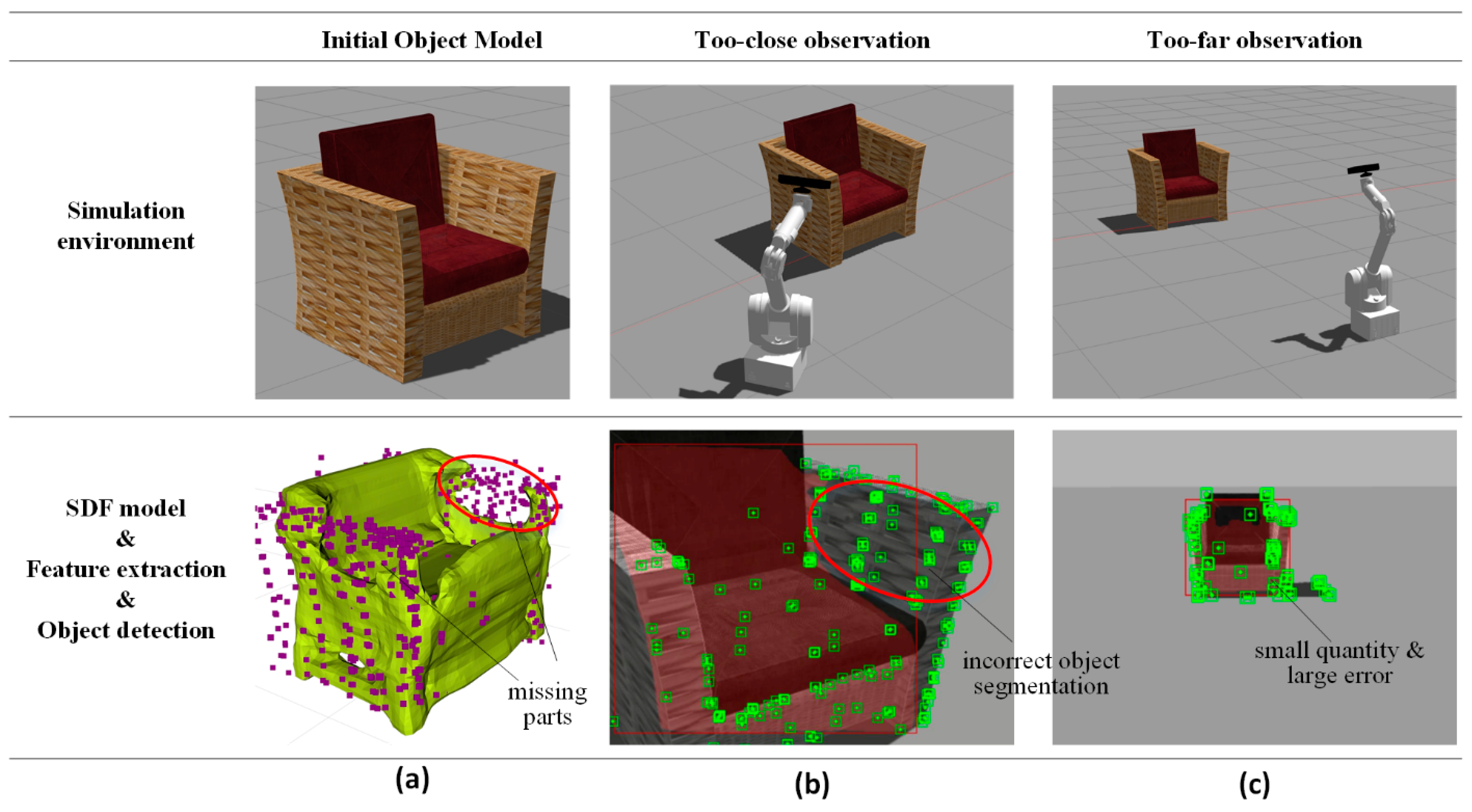 Preprints 151878 g003