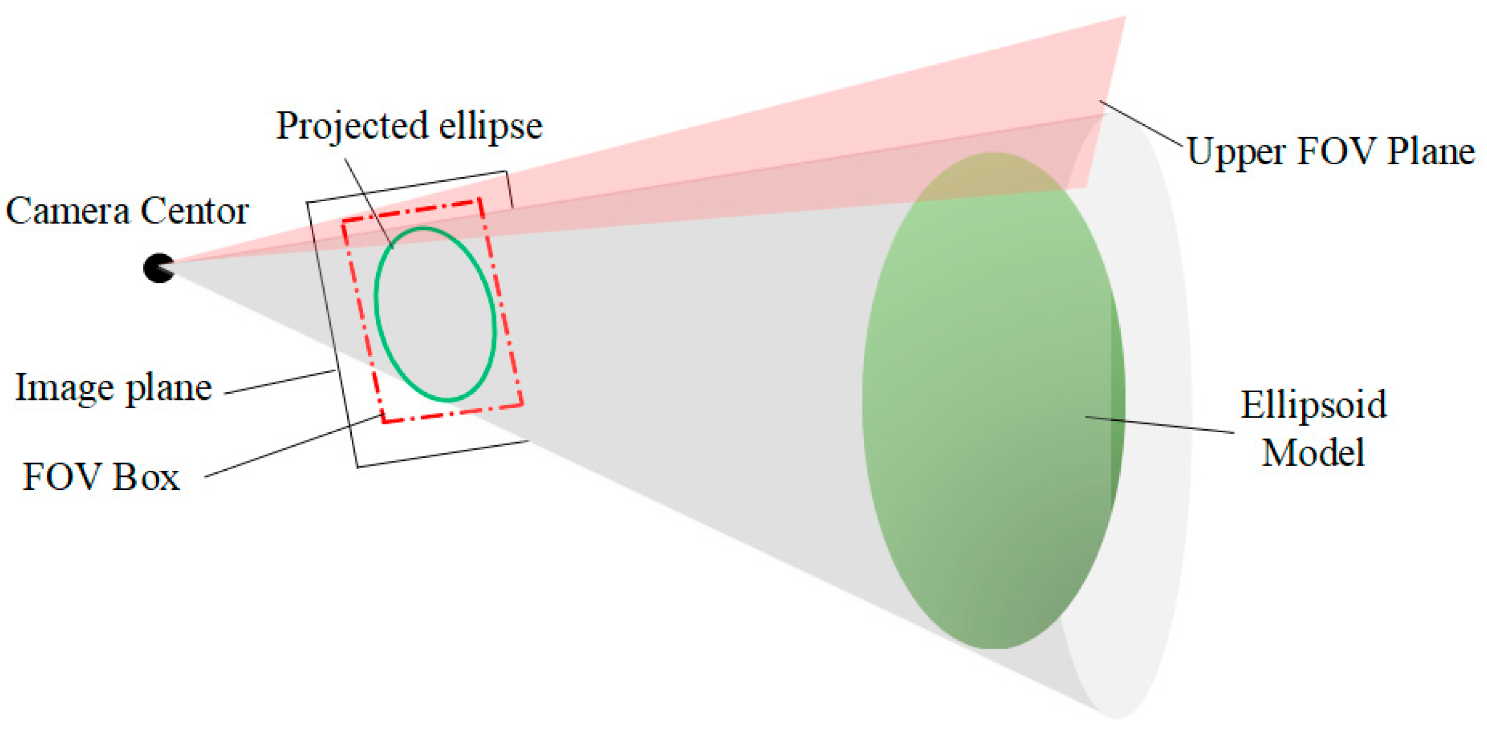 Preprints 151878 g005