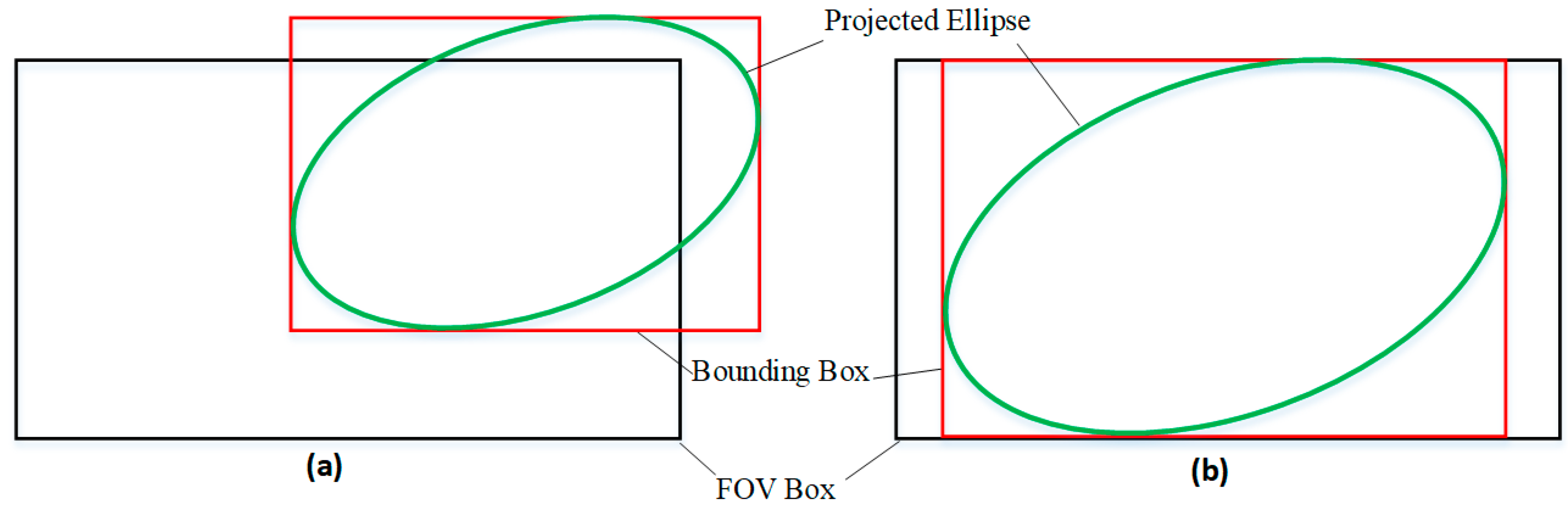 Preprints 151878 g006