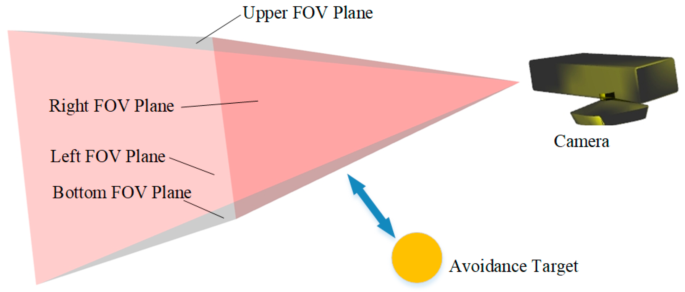 Preprints 151878 g007