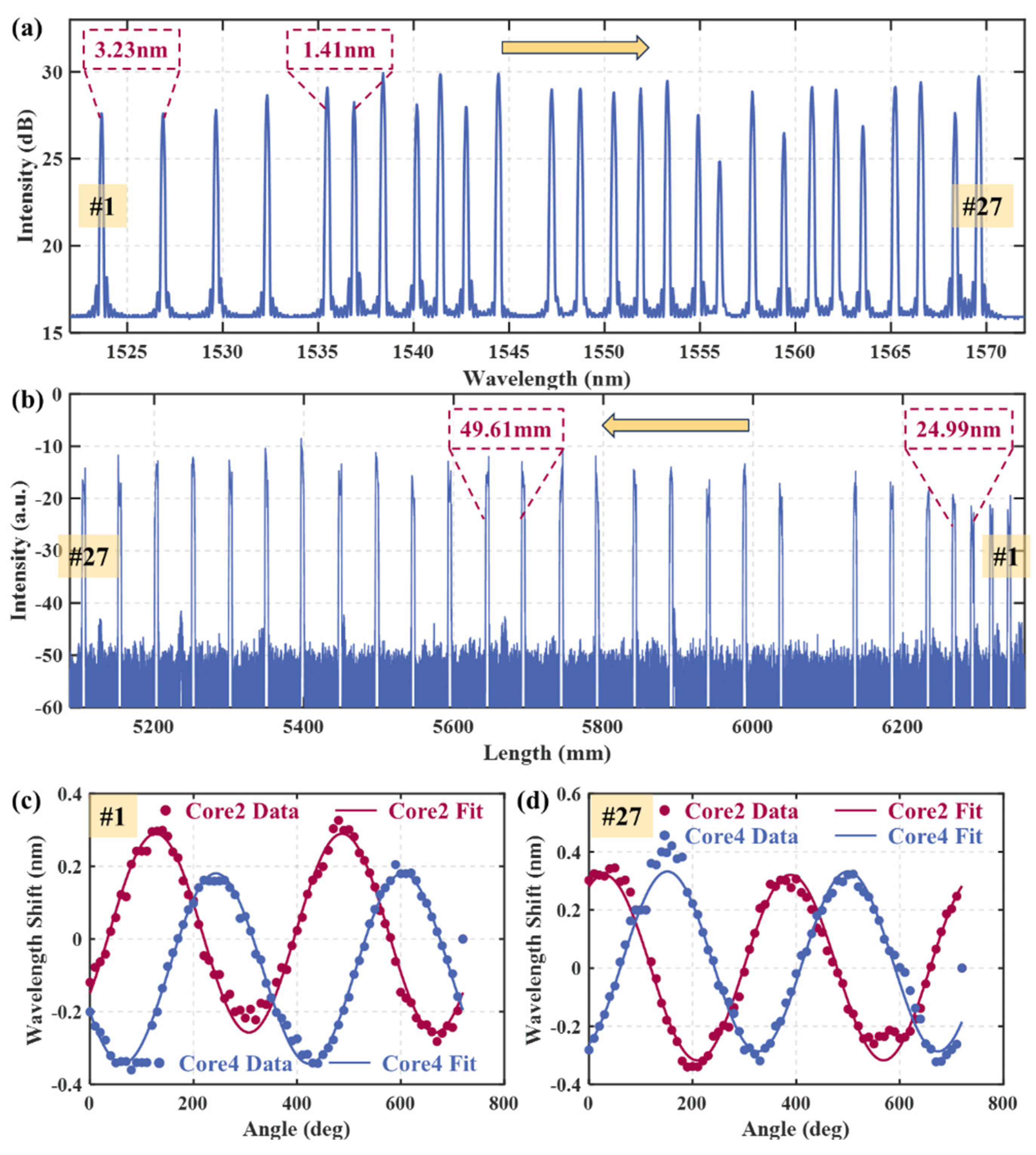 Preprints 191262 g003