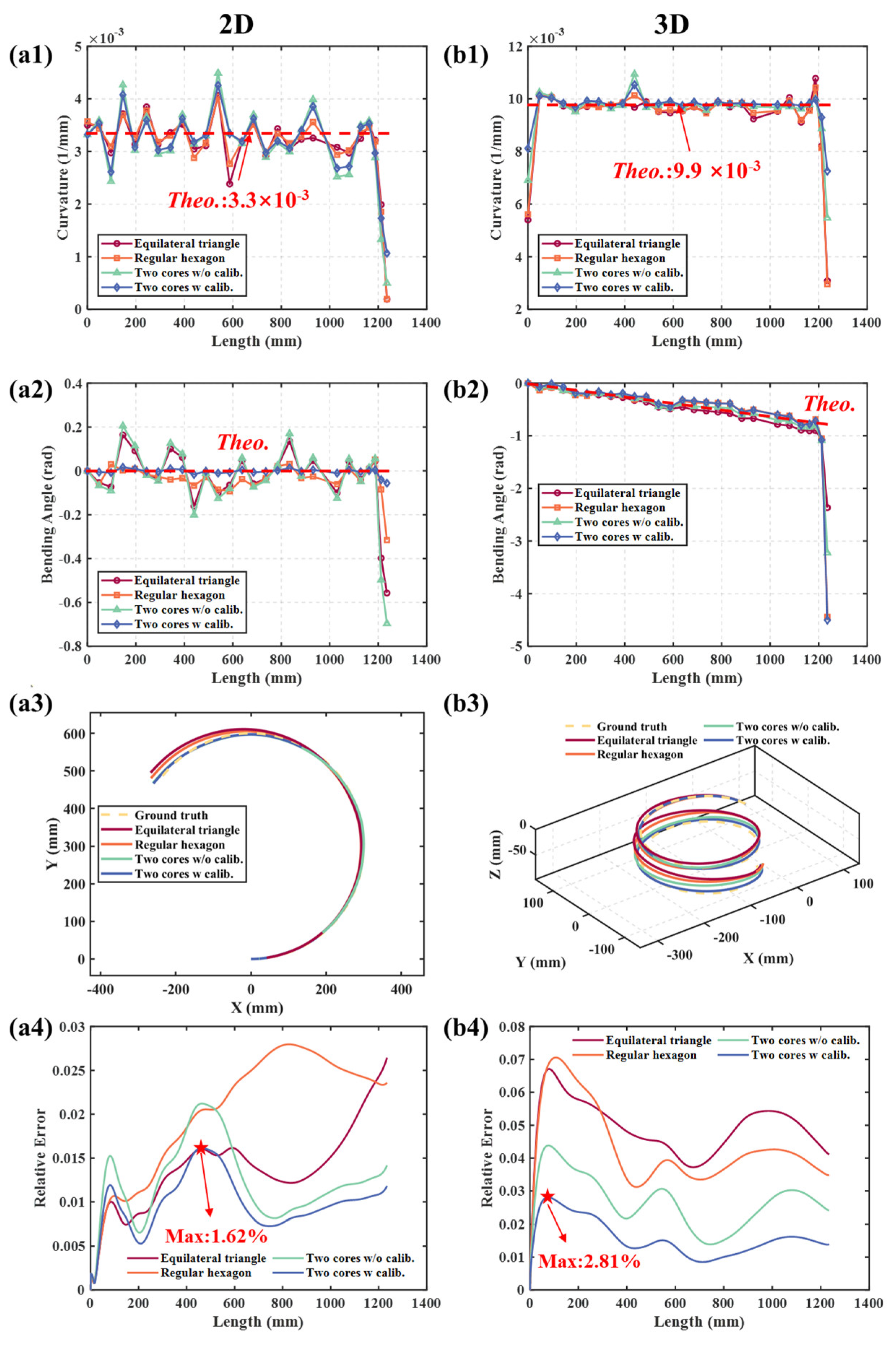 Preprints 191262 g004