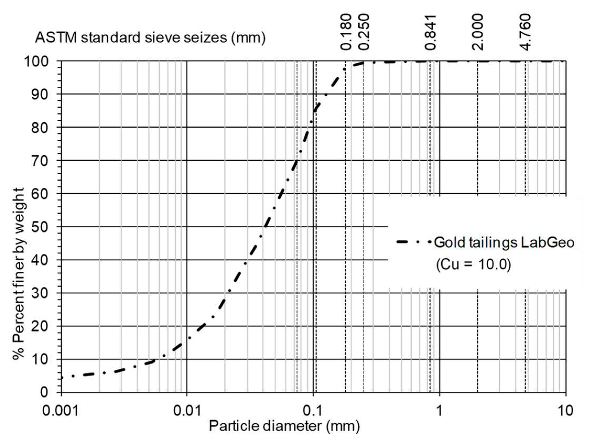 Preprints 78368 g001