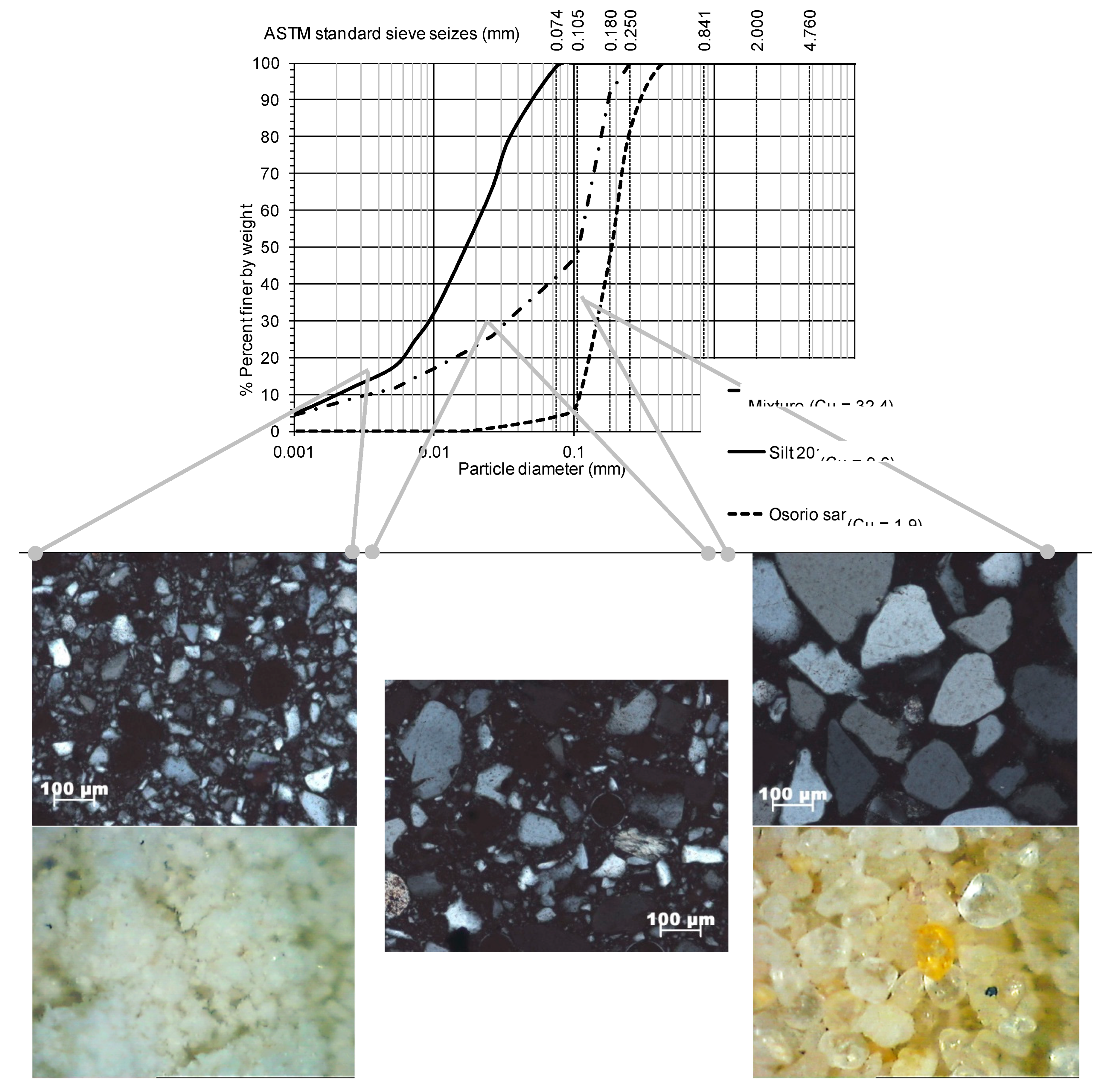 Preprints 78368 g003