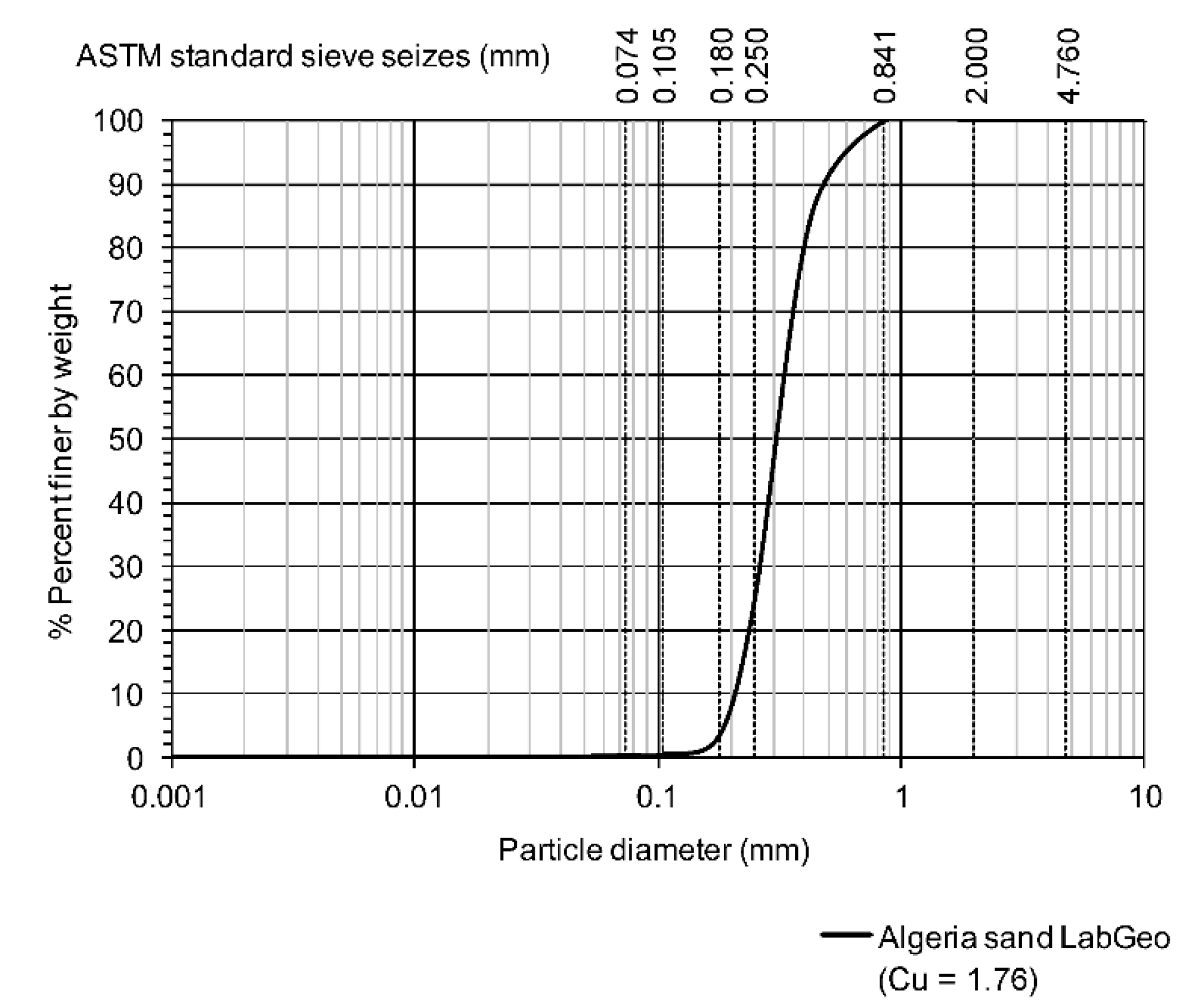 Preprints 78368 g004