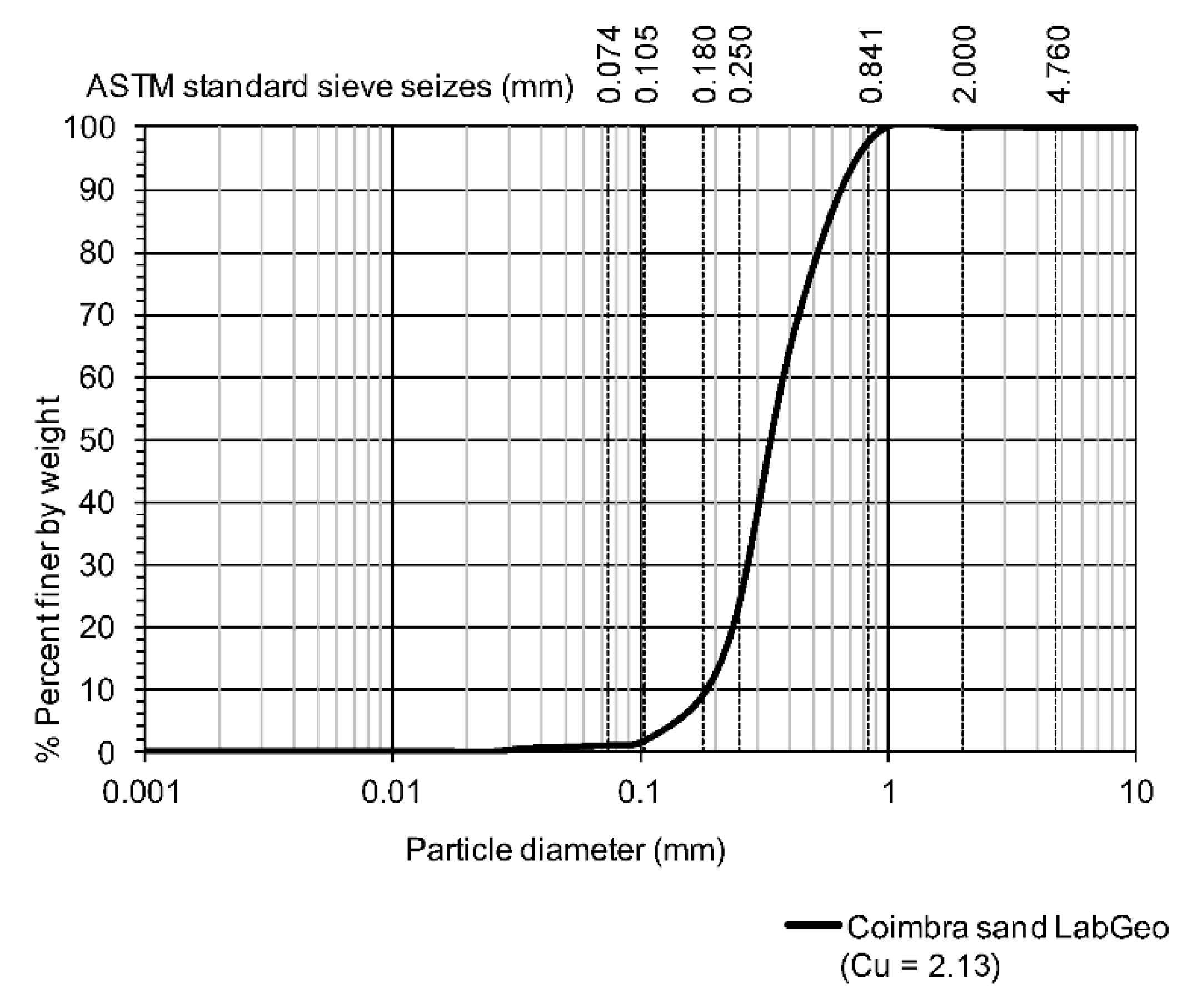 Preprints 78368 g006