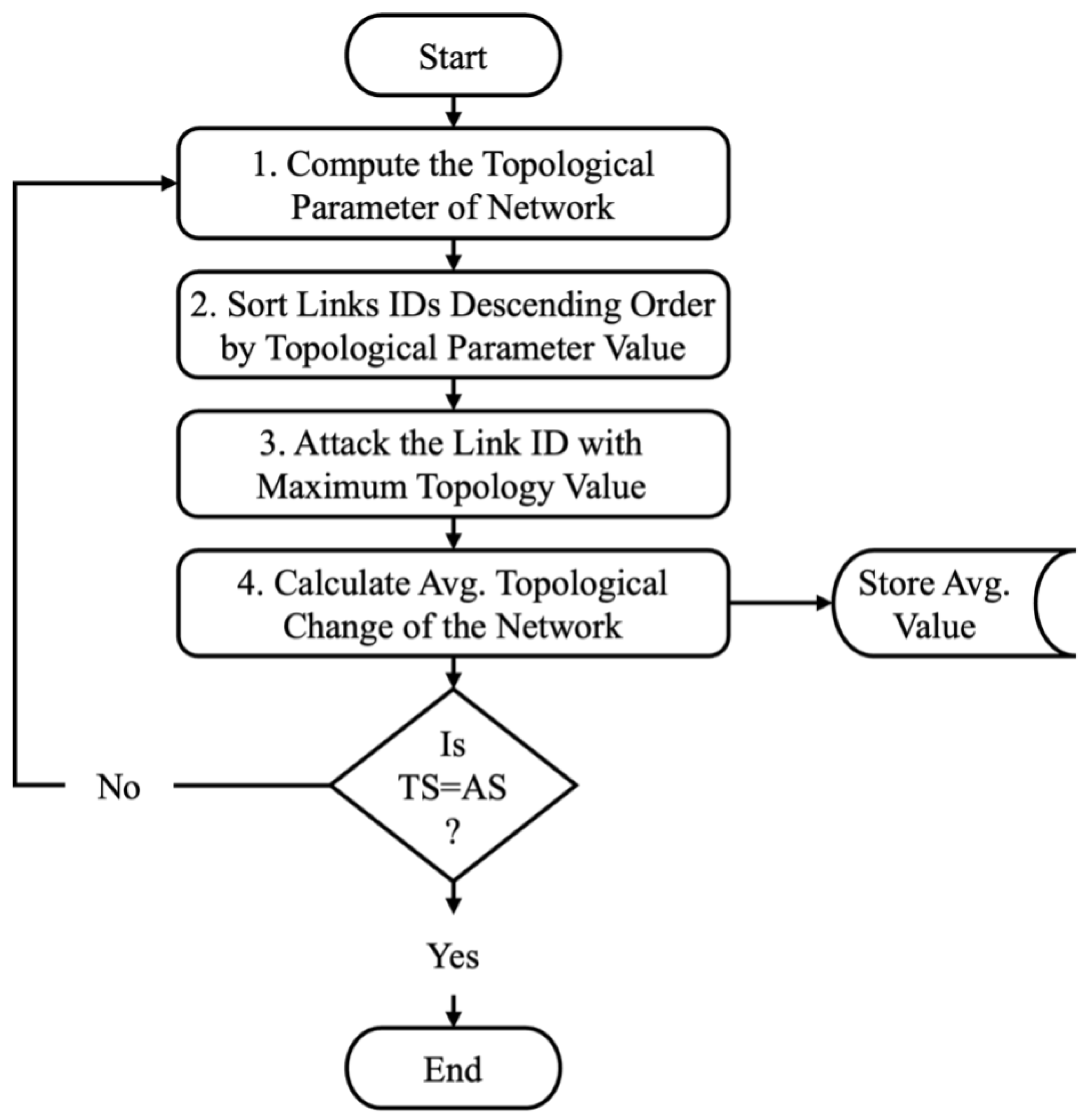 Preprints 152015 g001