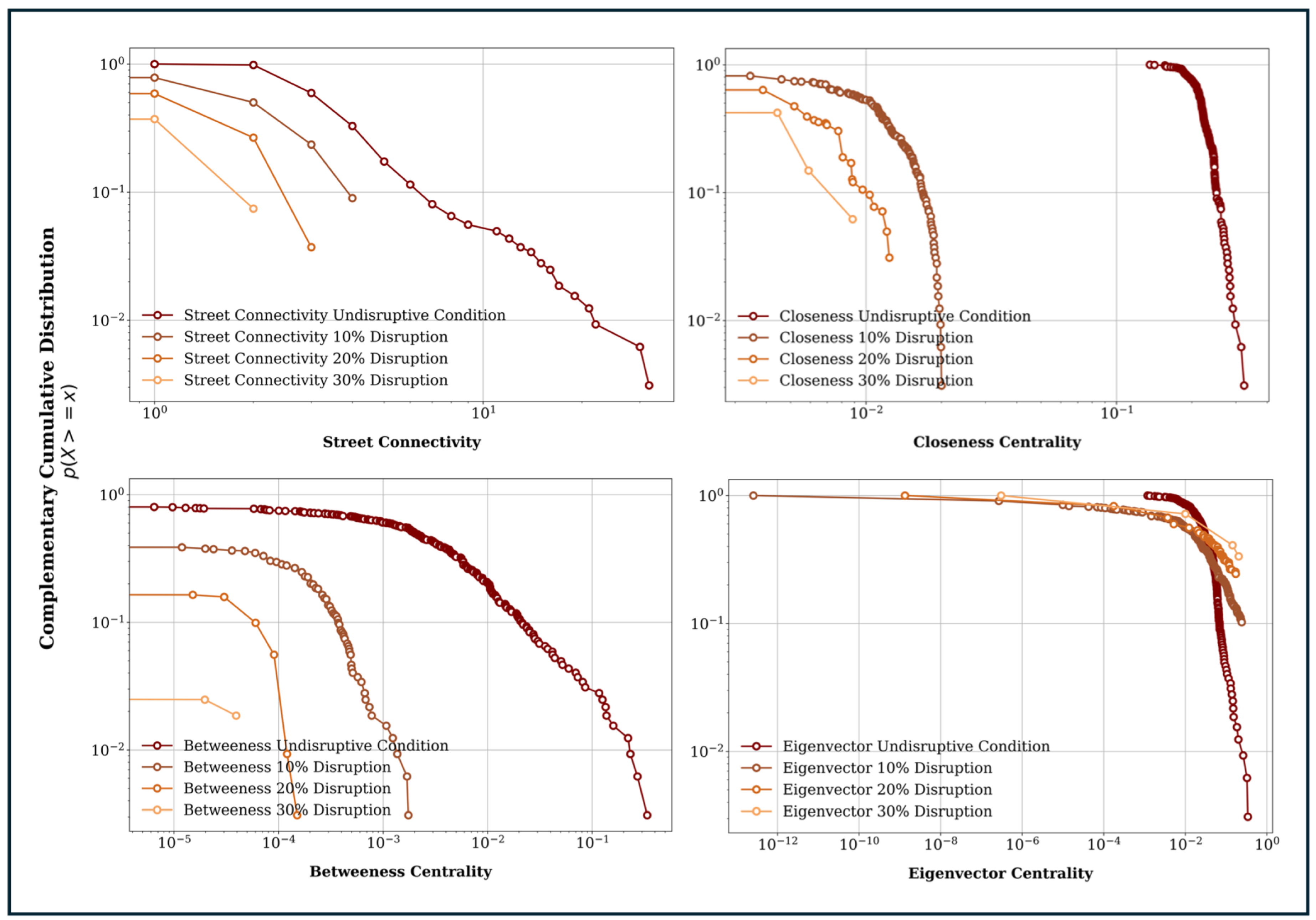 Preprints 152015 g003