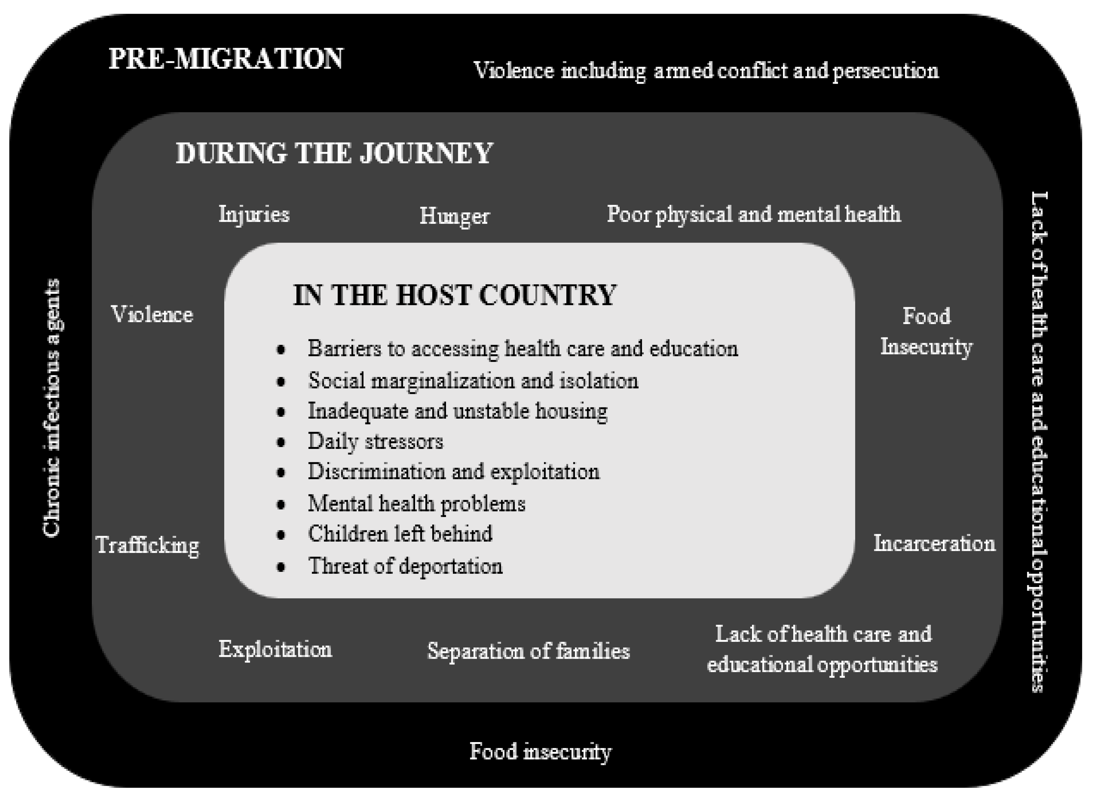 Preprints 71963 g001