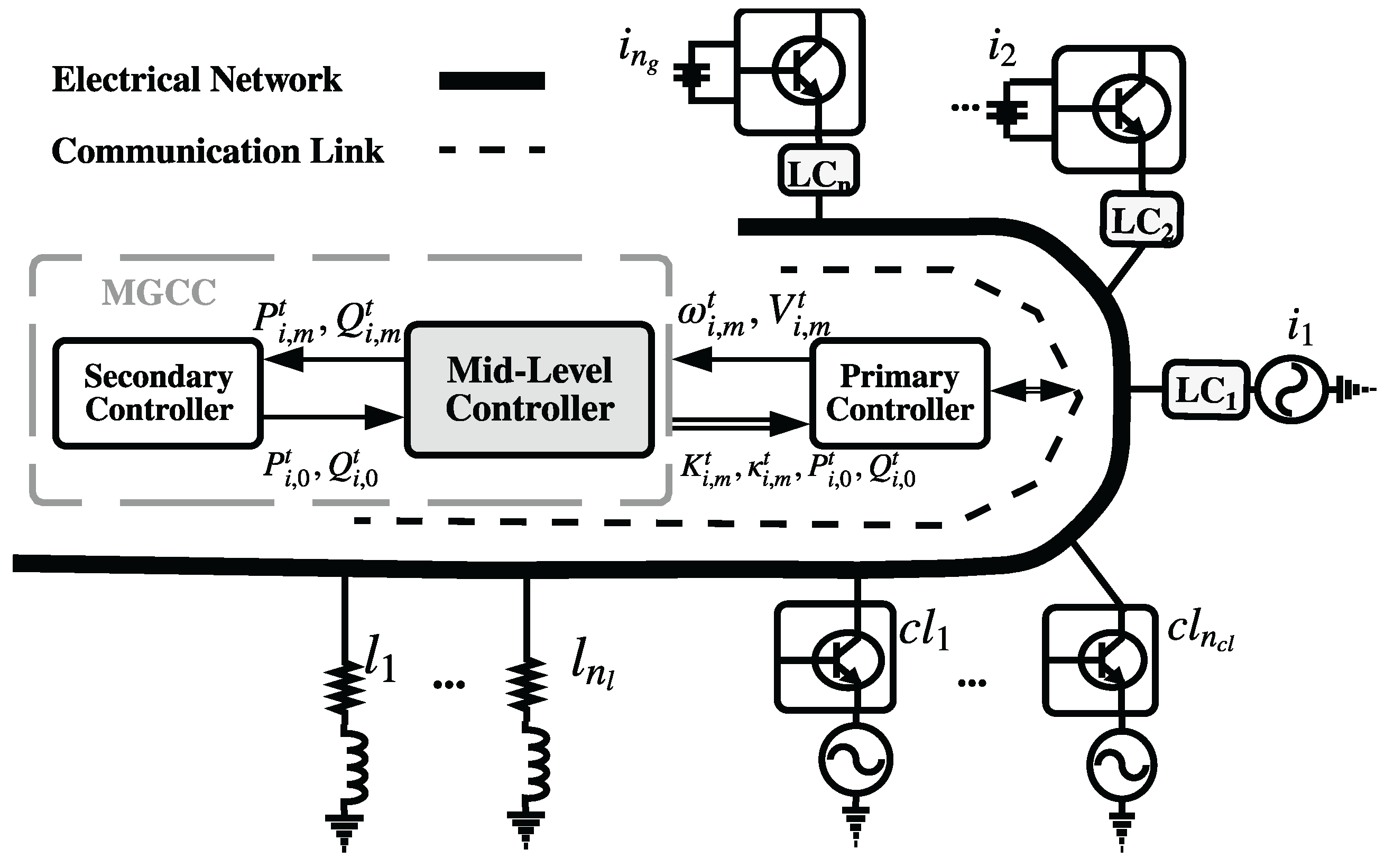 Preprints 177358 g001