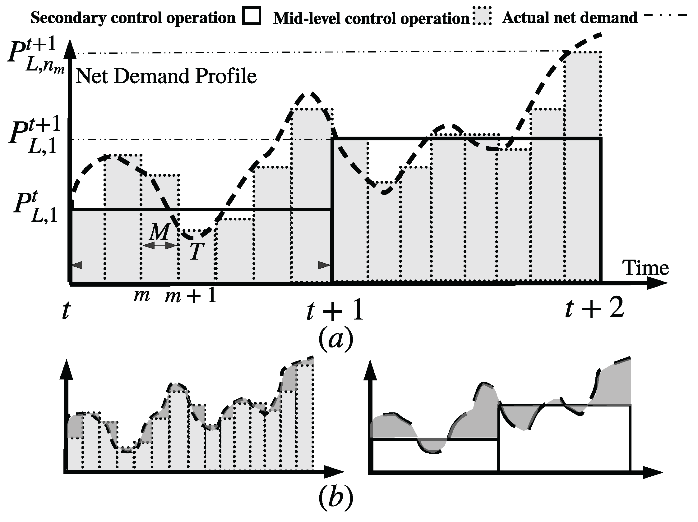Preprints 177358 g002
