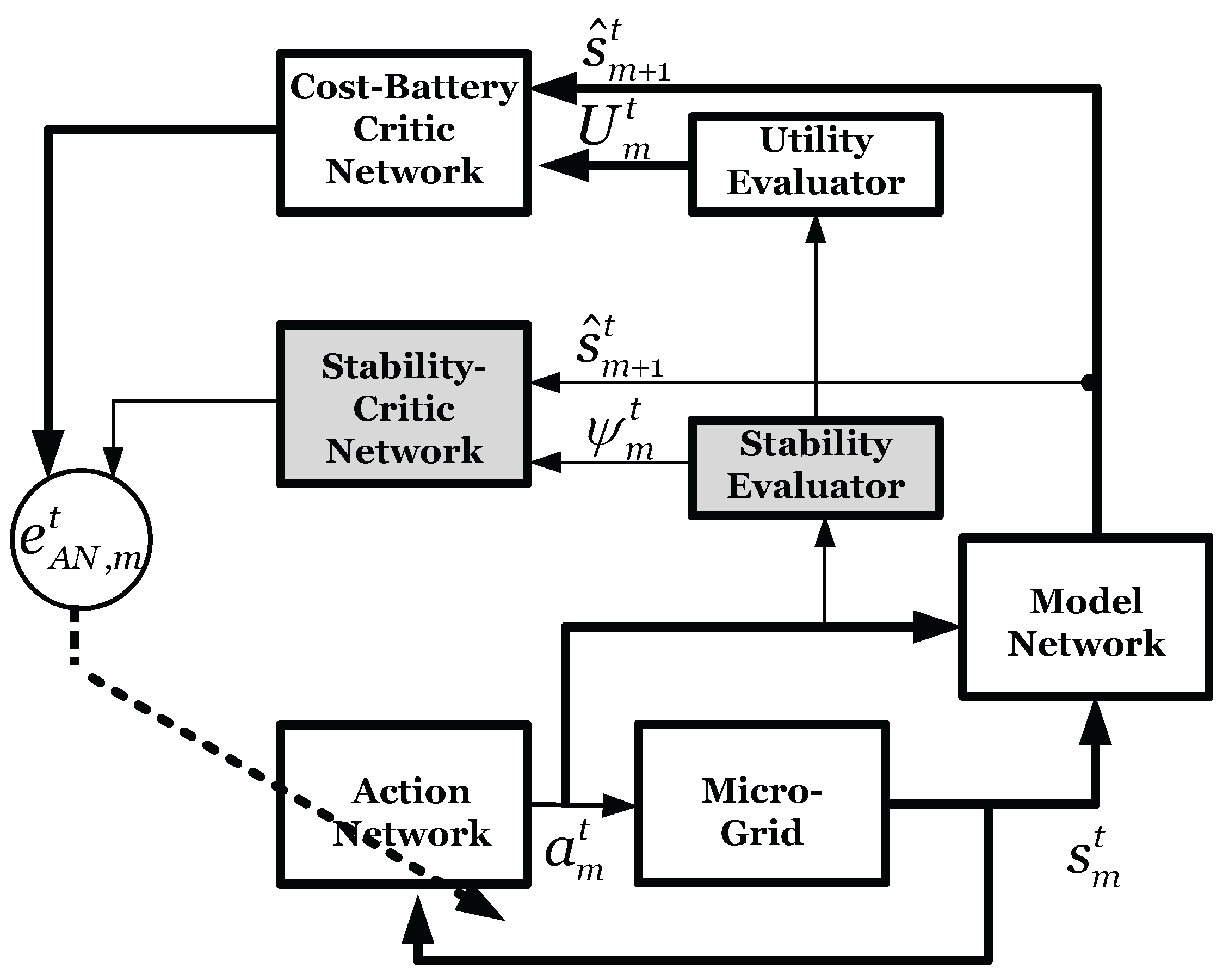 Preprints 177358 g004