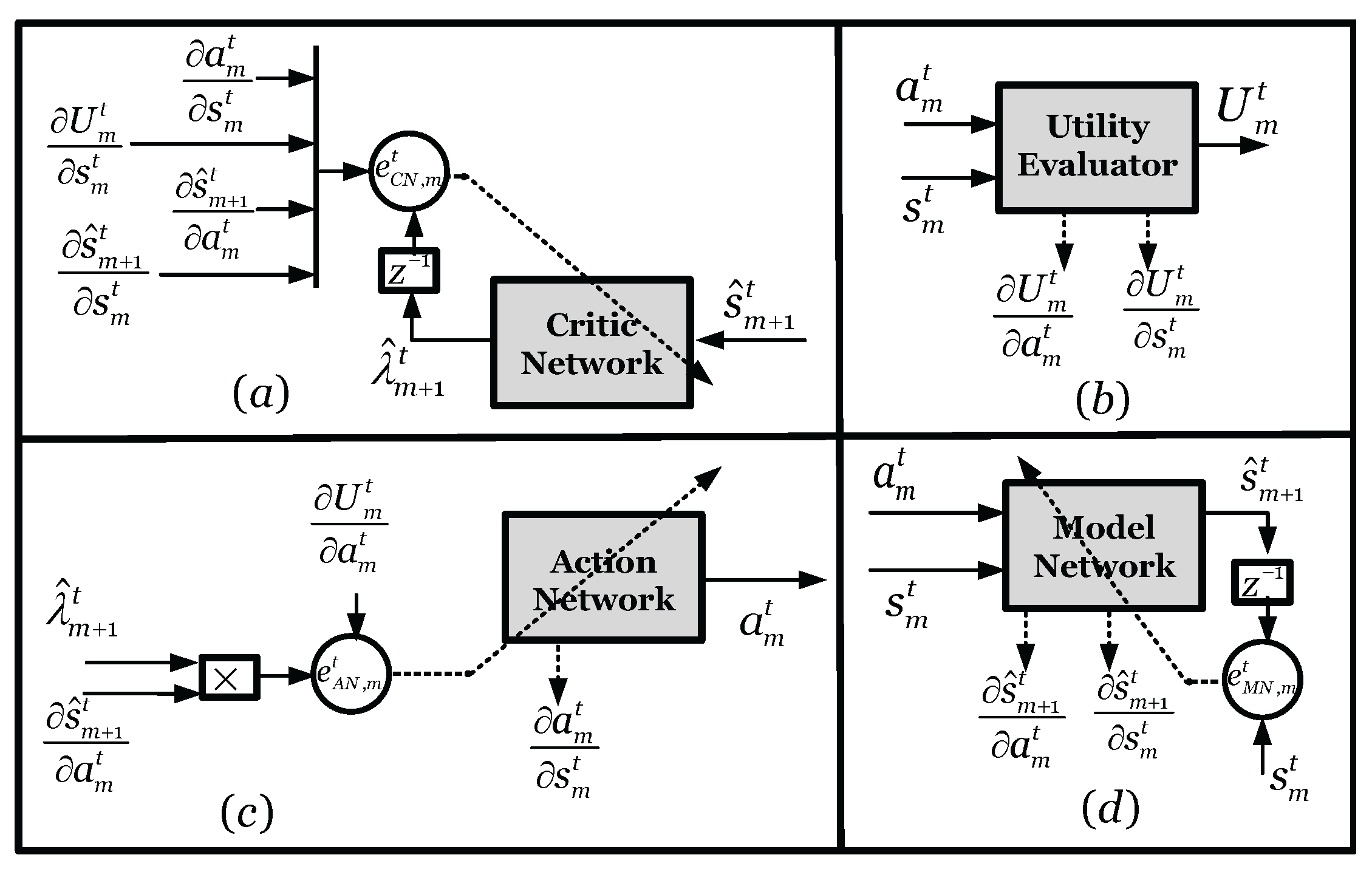 Preprints 177358 g005