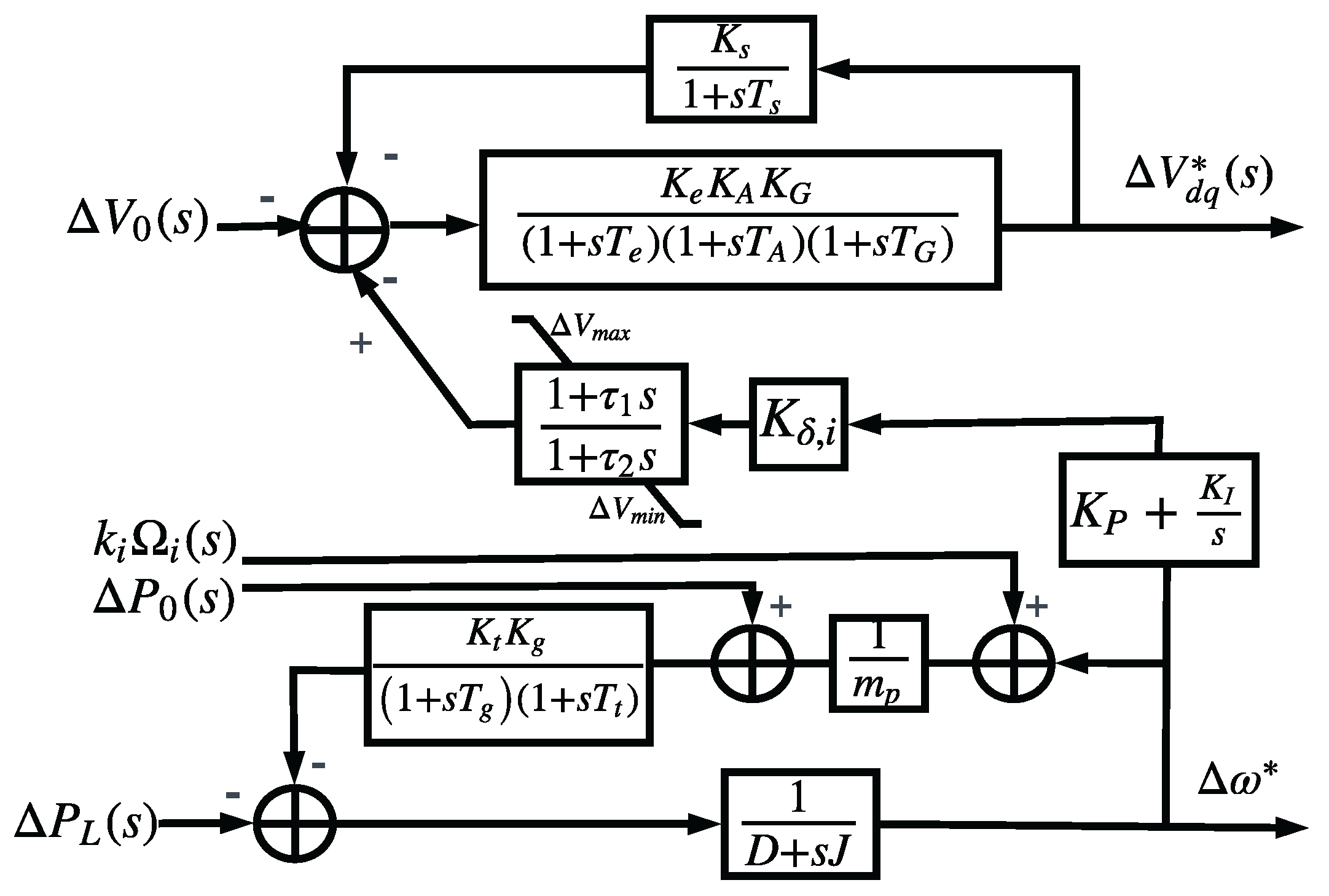 Preprints 177358 g006
