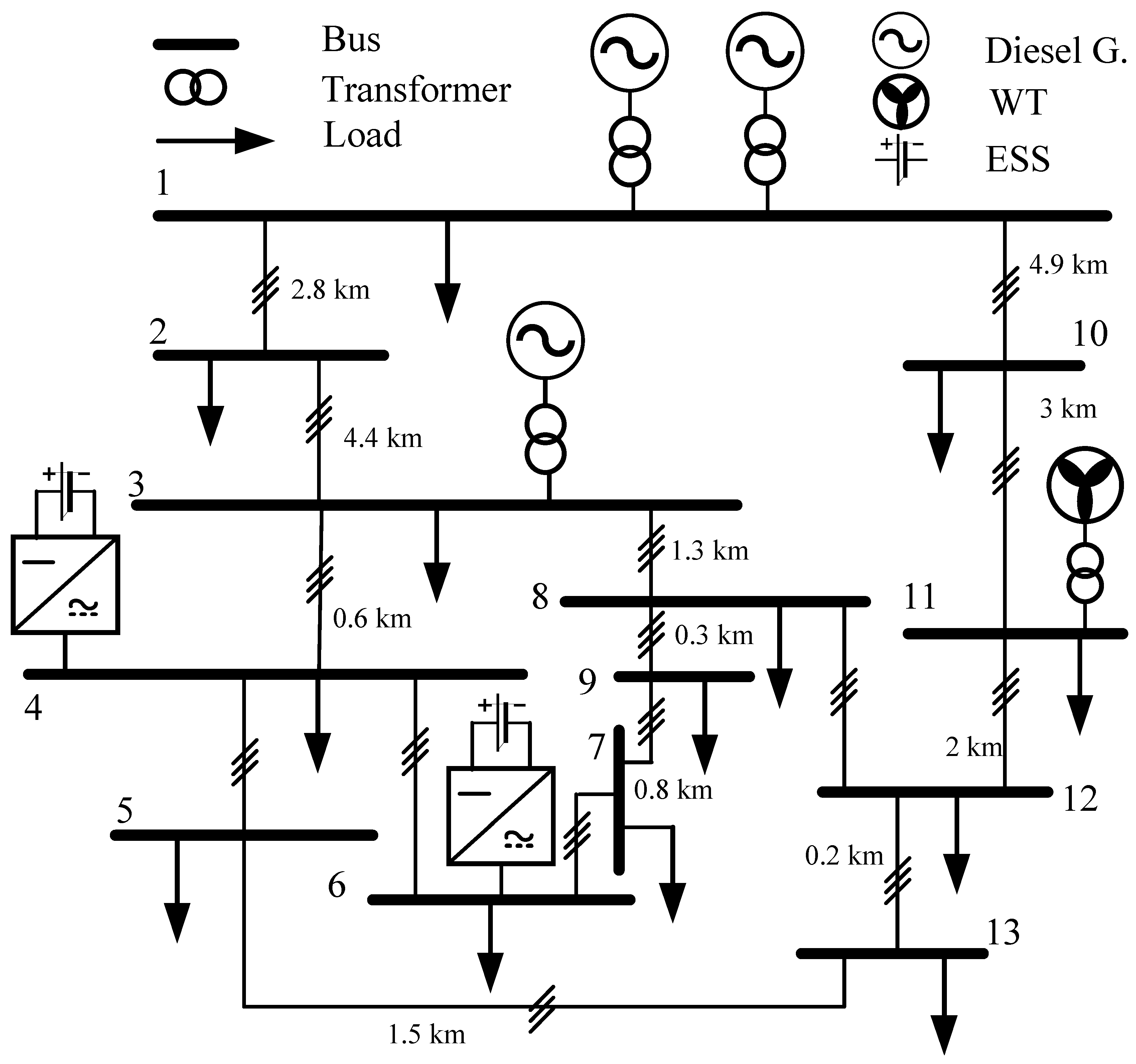 Preprints 177358 g007
