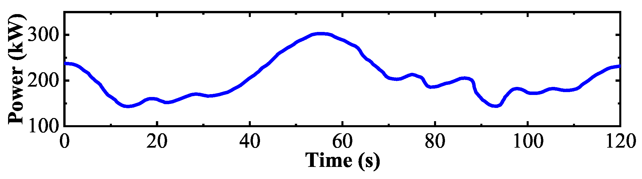 Preprints 177358 g008