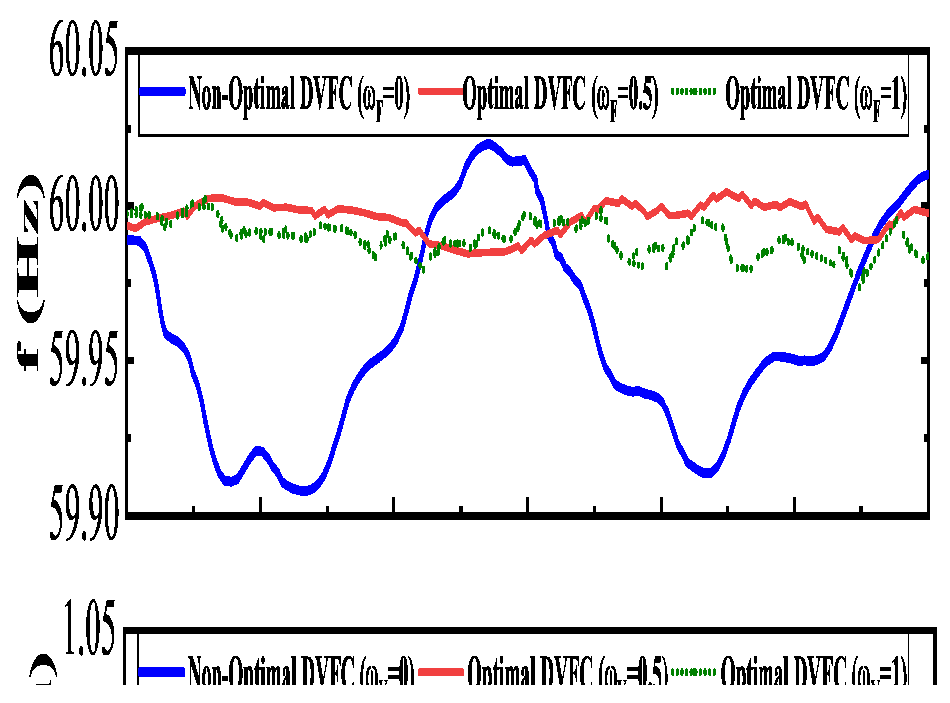 Preprints 177358 g010
