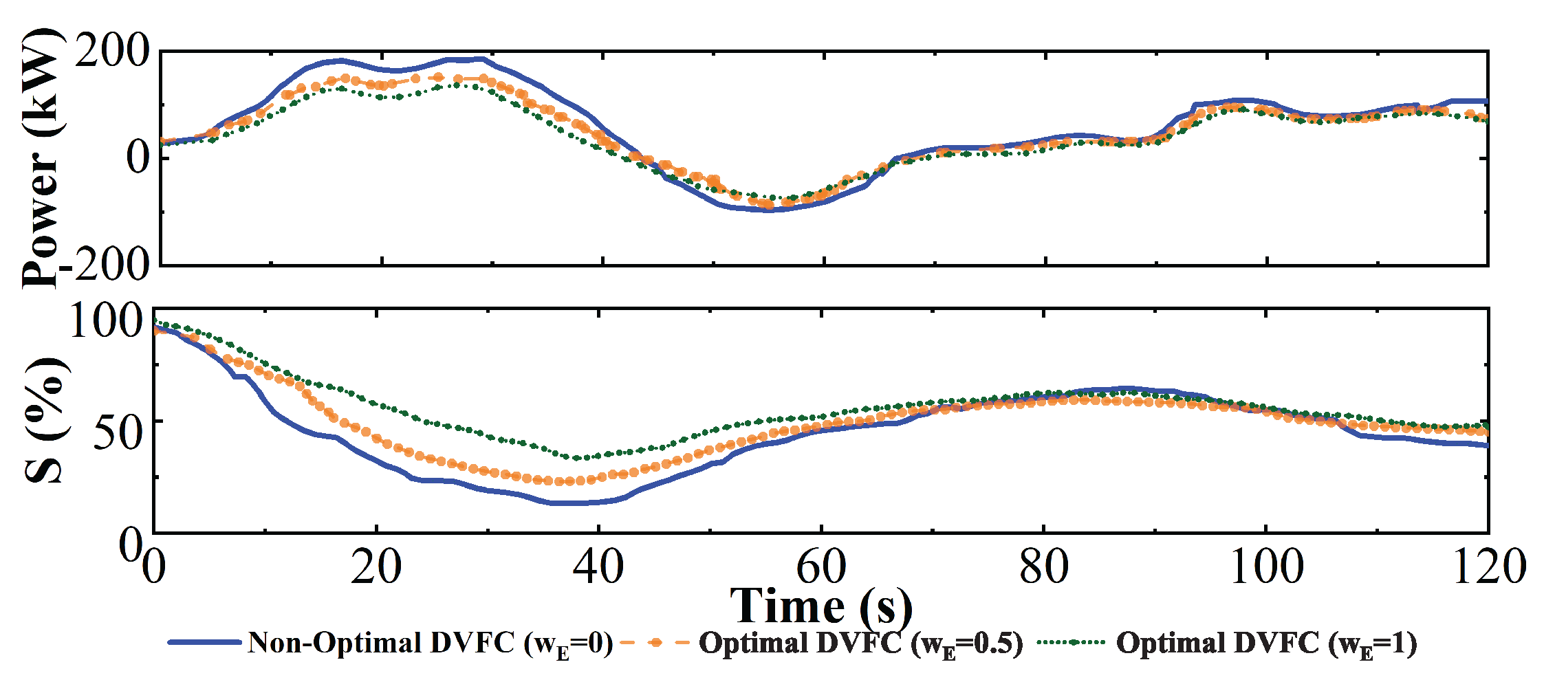 Preprints 177358 g011