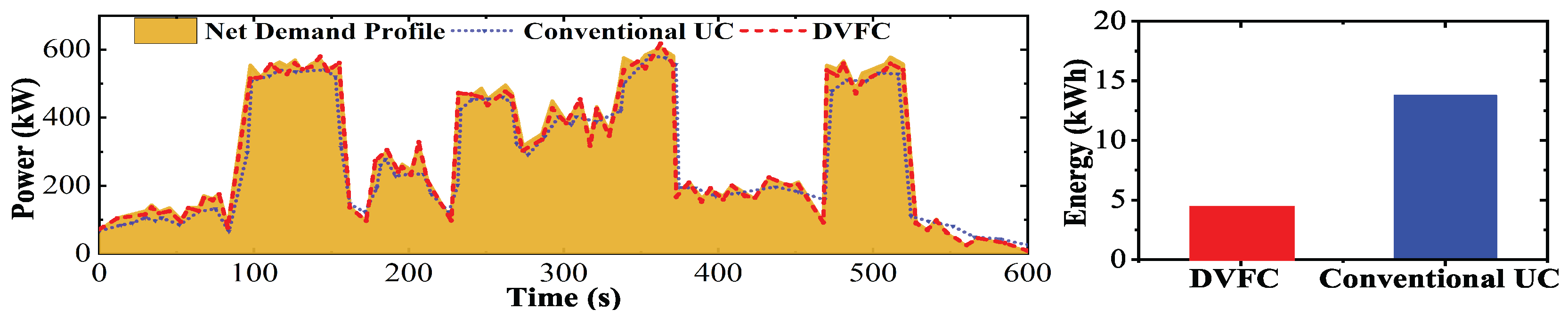Preprints 177358 g013