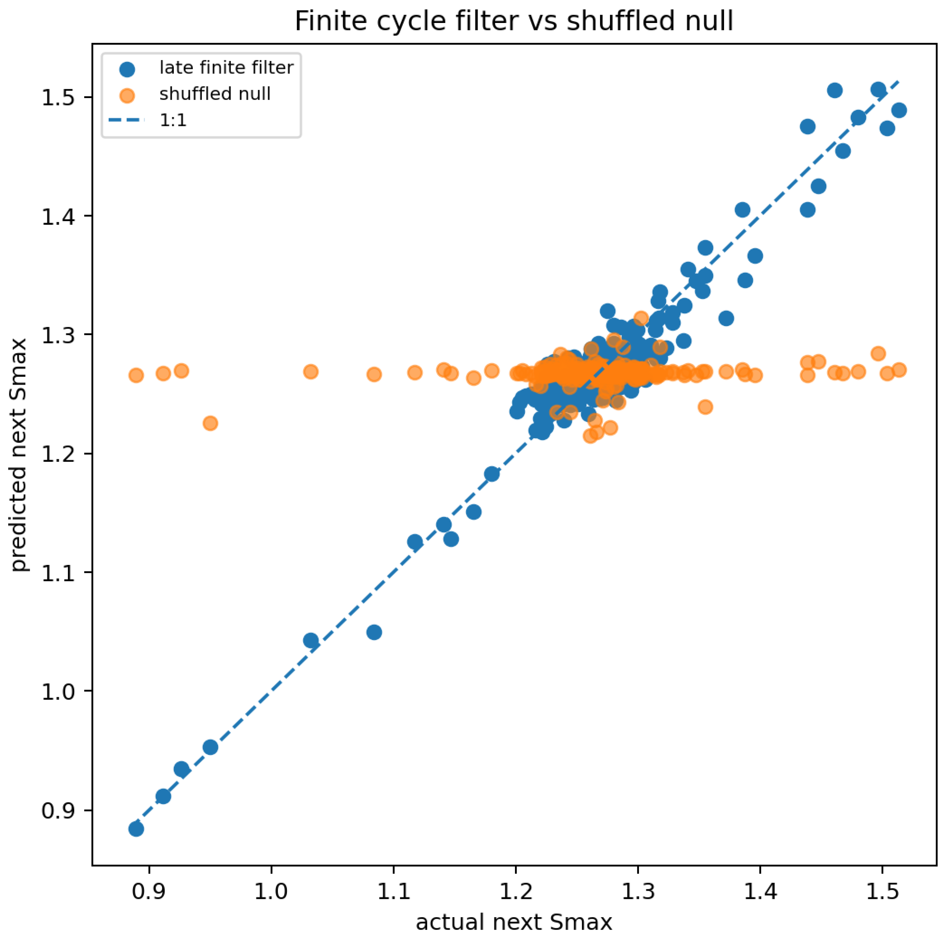 Preprints 215048 g003 Preprints 215048 g003