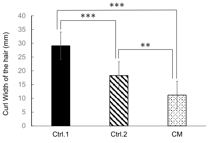 Preprints 222865 g005 Preprints 222865 g005