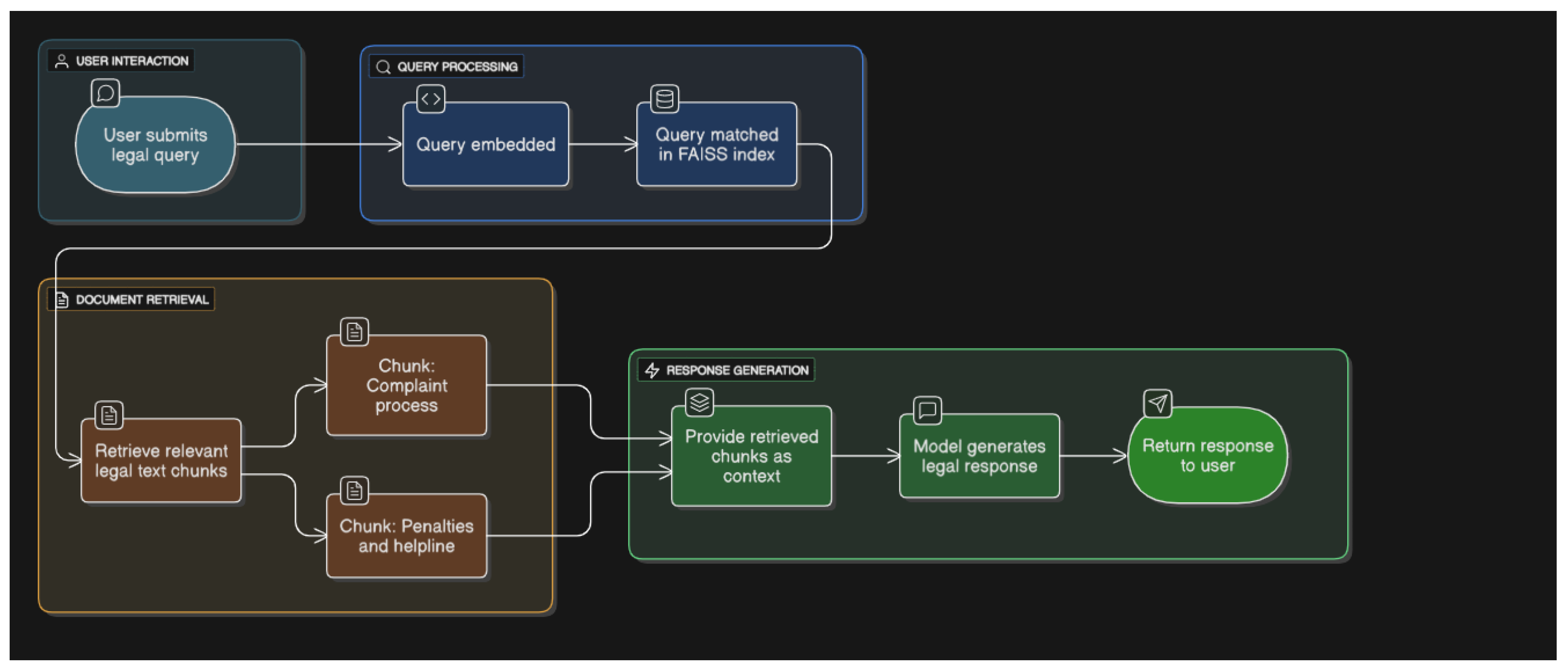 Preprints 166631 g002