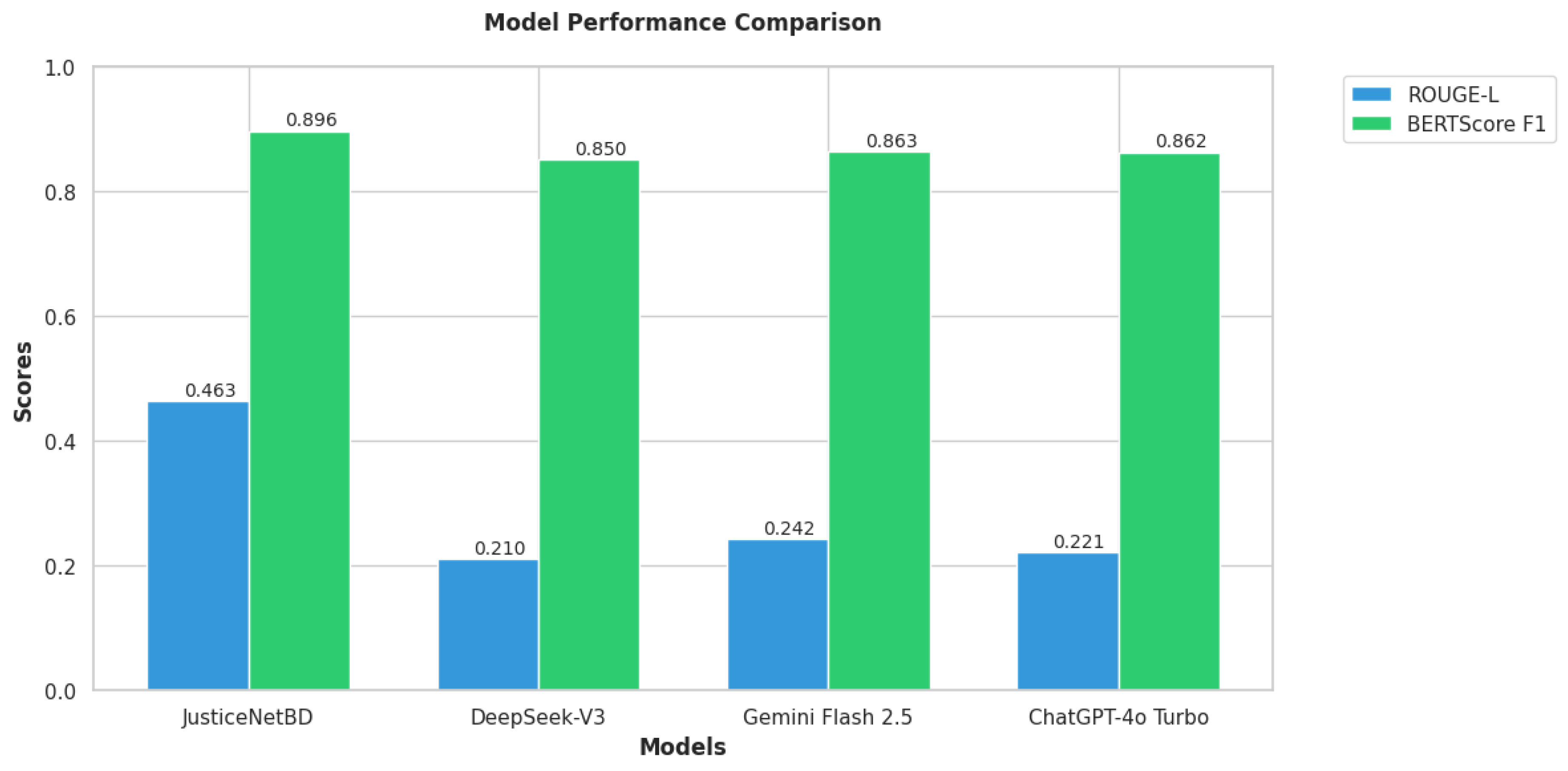 Preprints 166631 g005
