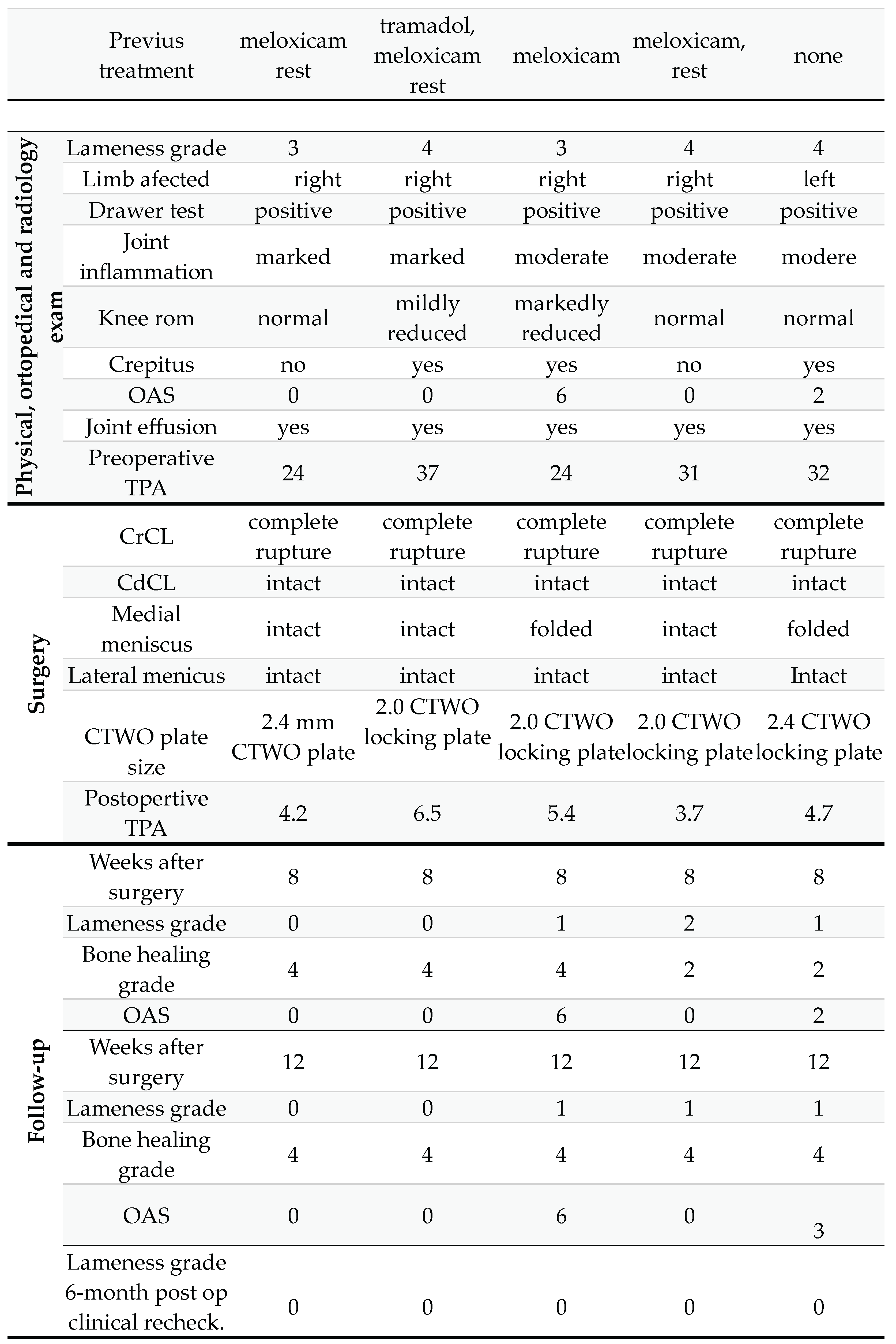 Preprints 211193 g003b