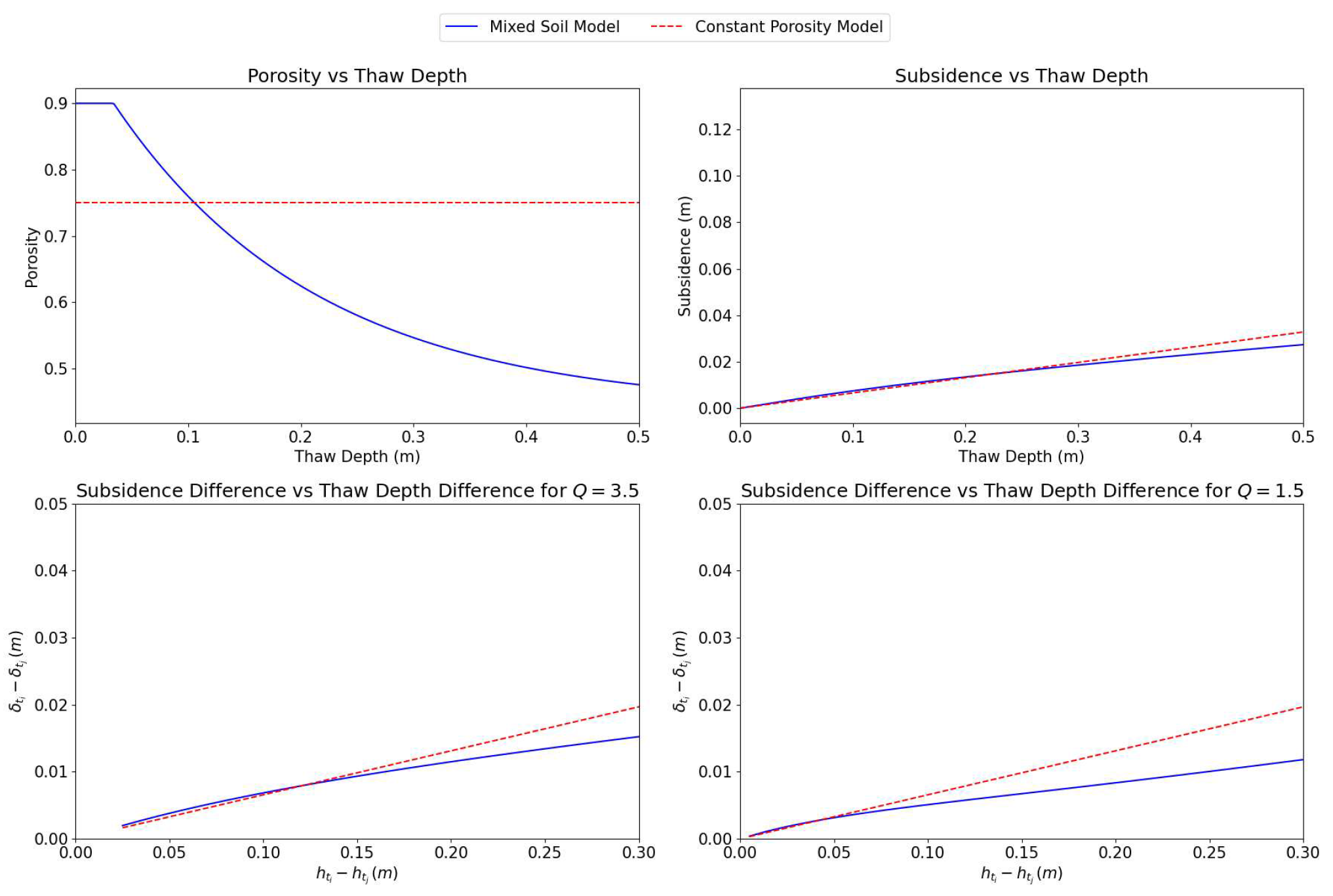 Preprints 95663 g002