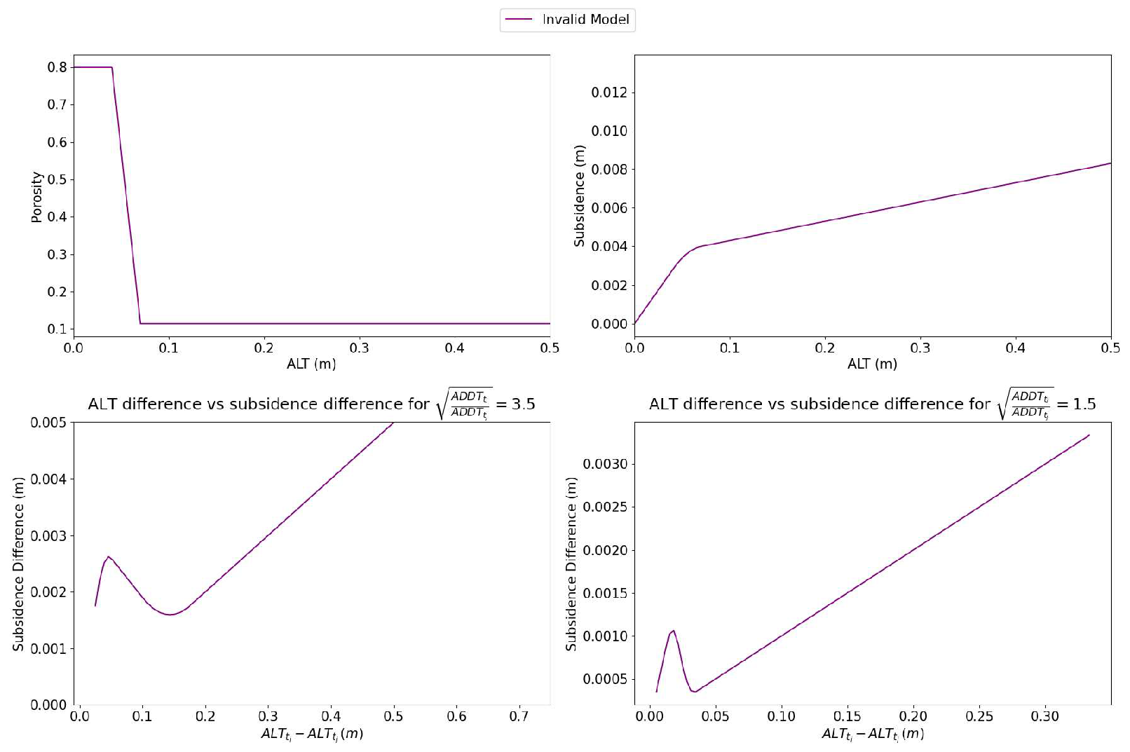 Preprints 95663 g004