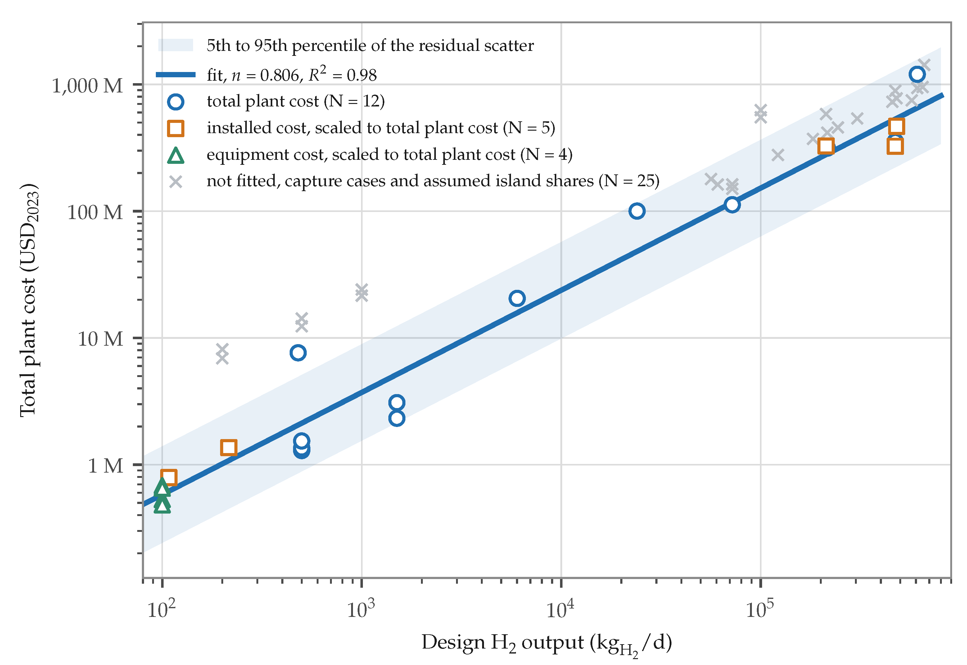 Preprints 238193 g002