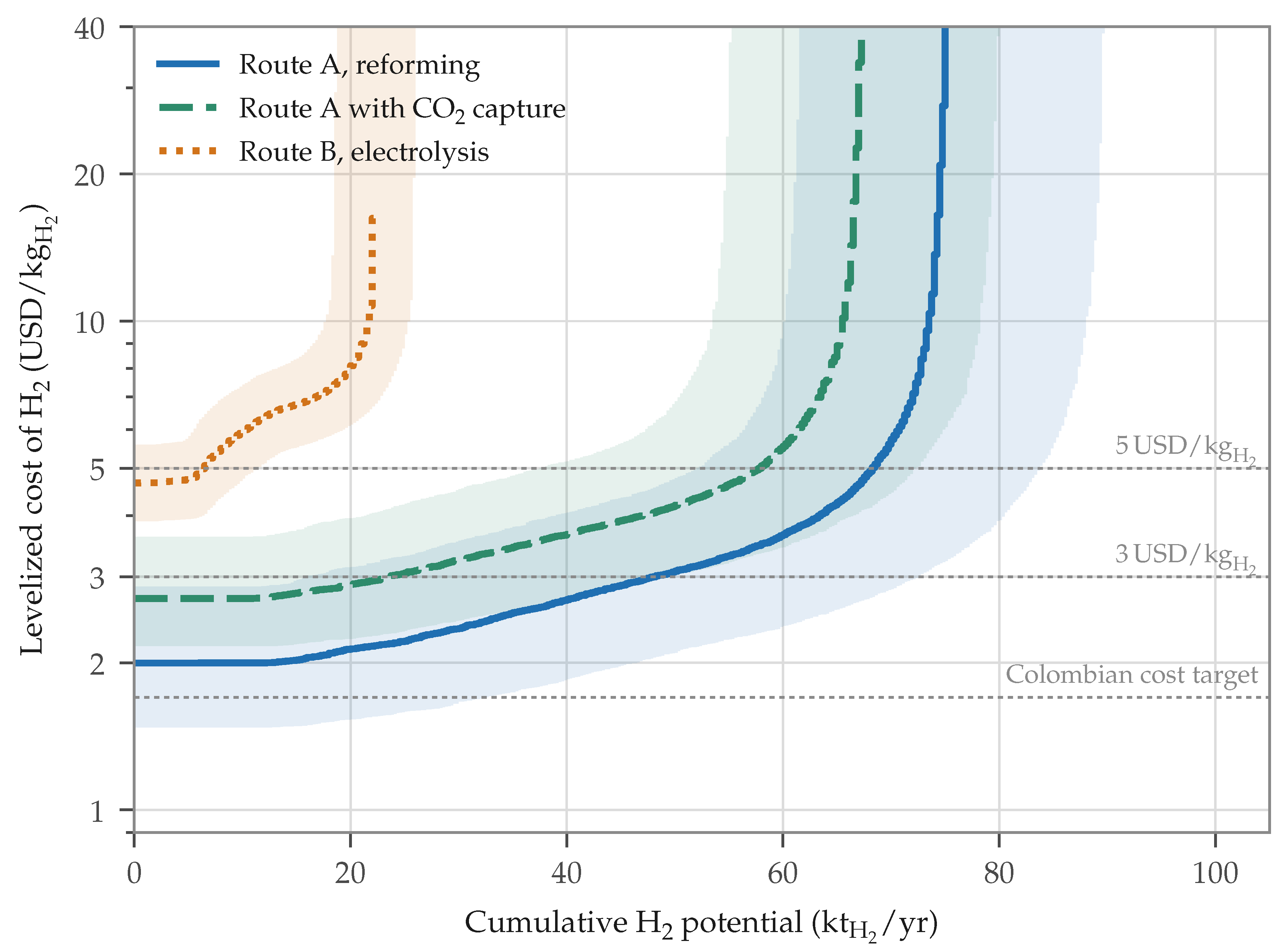 Preprints 238193 g005