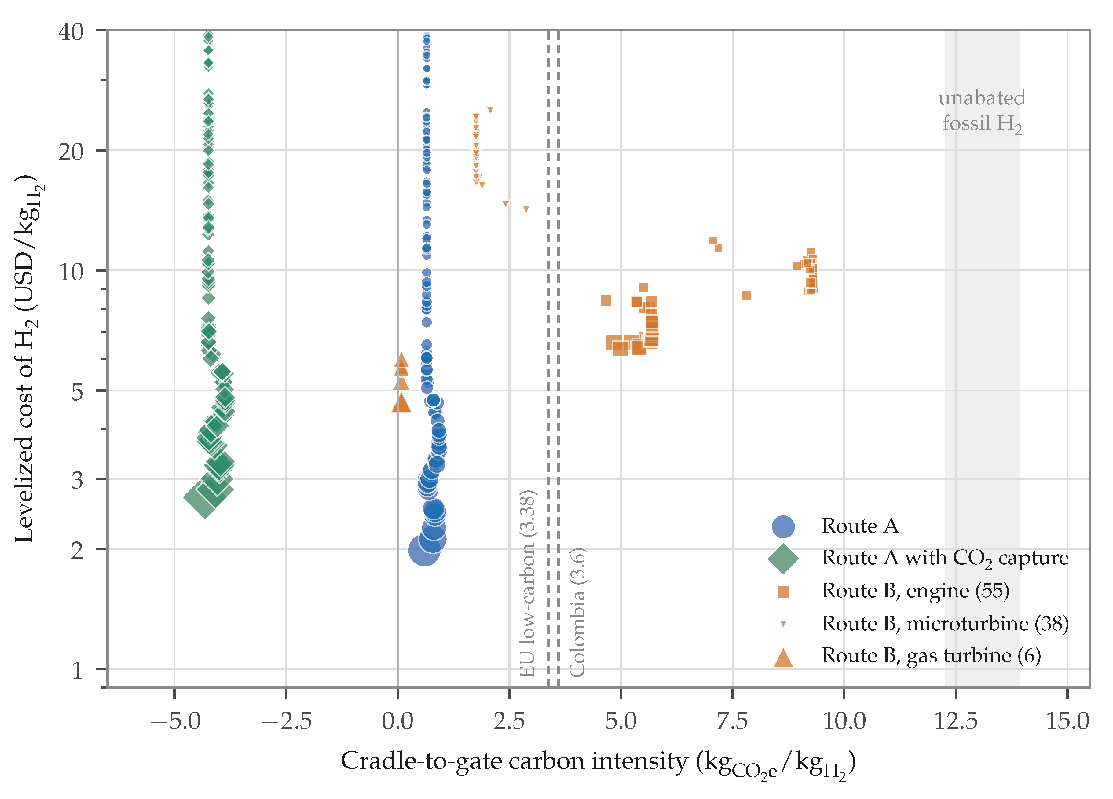 Preprints 238193 g006