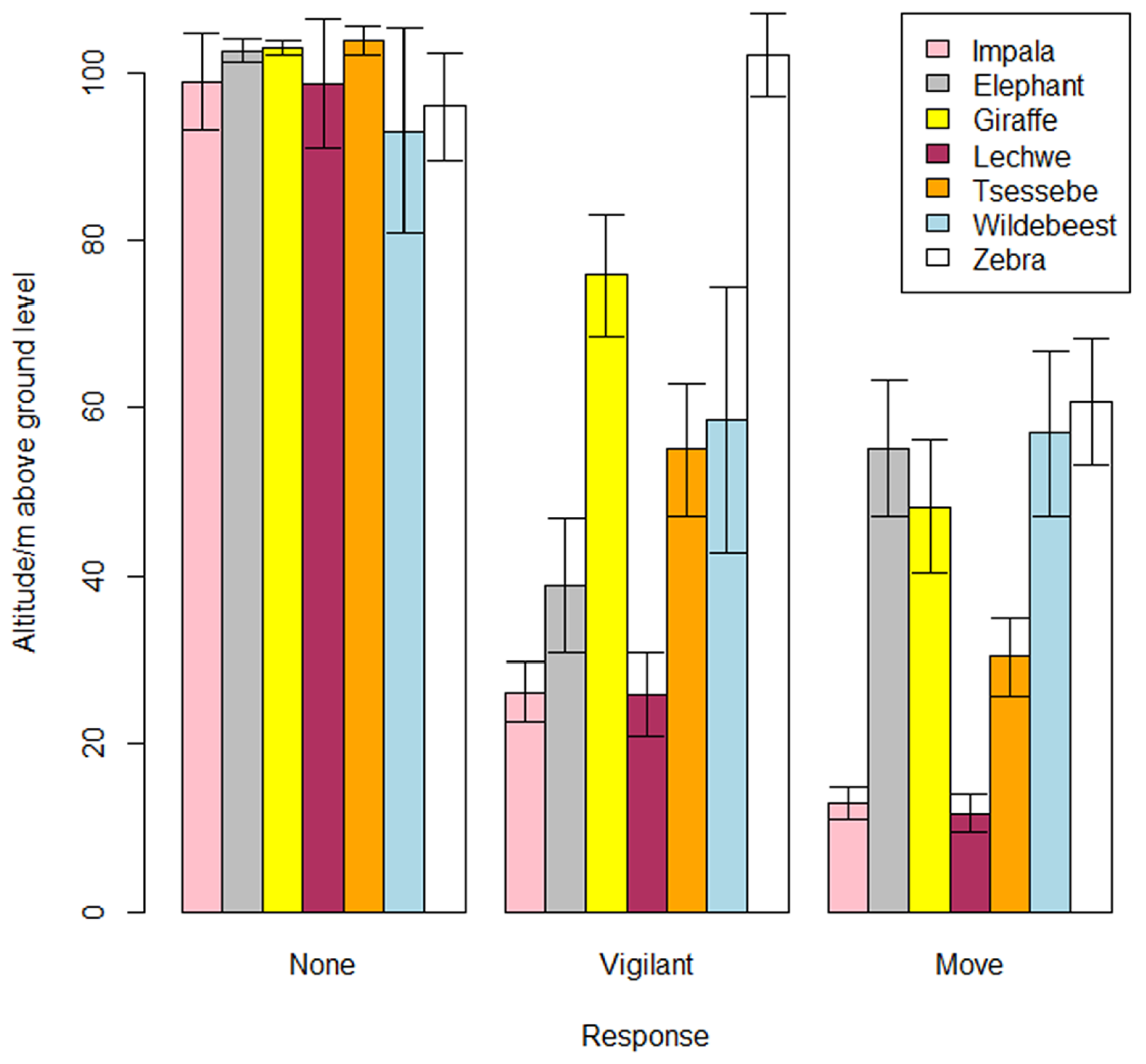 Preprints 152136 g003