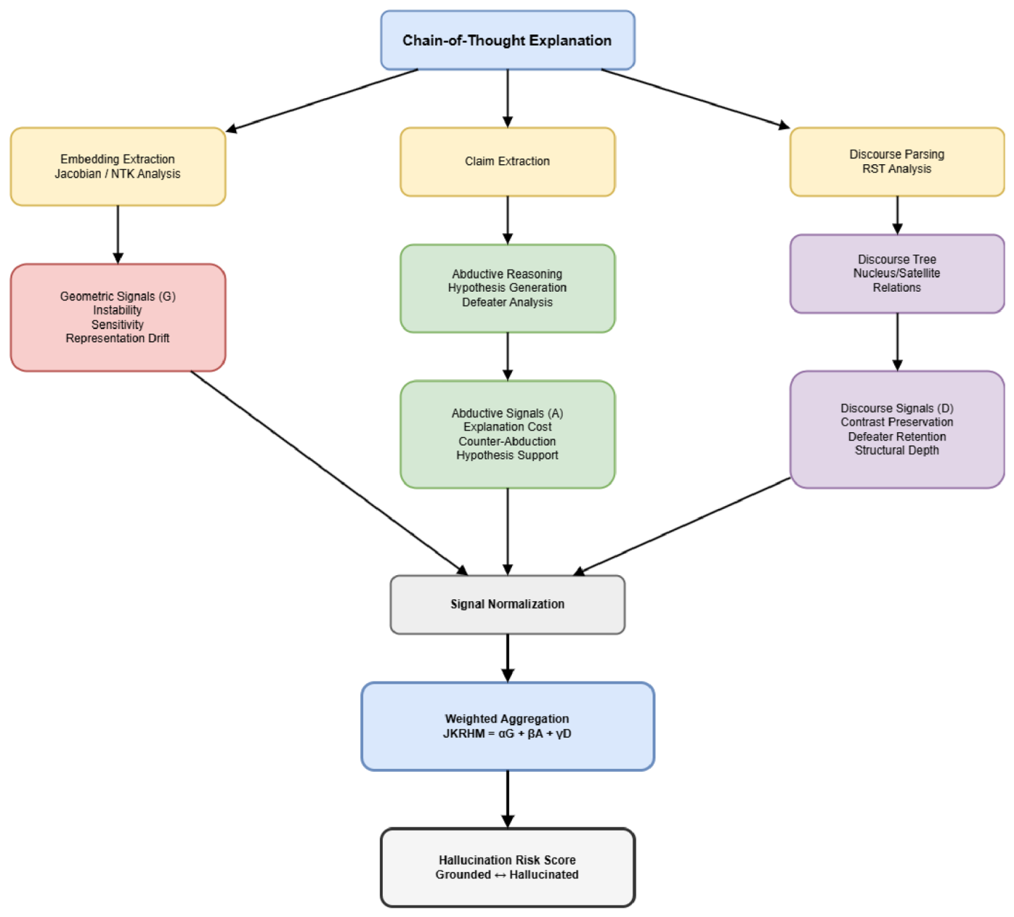 Preprints 219419 g002 Preprints 219419 g002