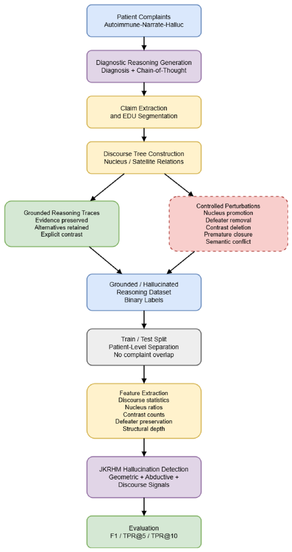 Preprints 219419 g003 Preprints 219419 g003