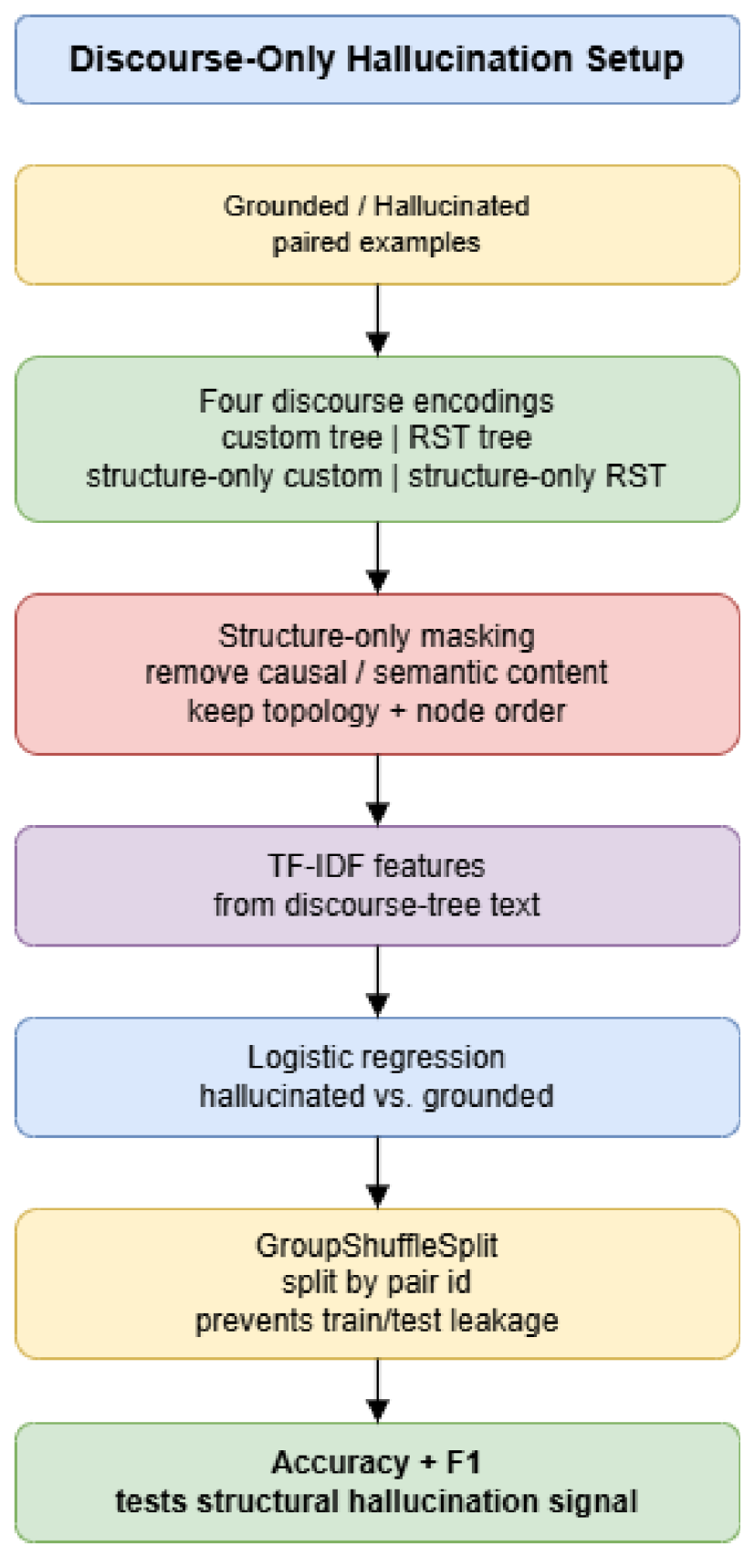 Preprints 219419 g004 Preprints 219419 g004