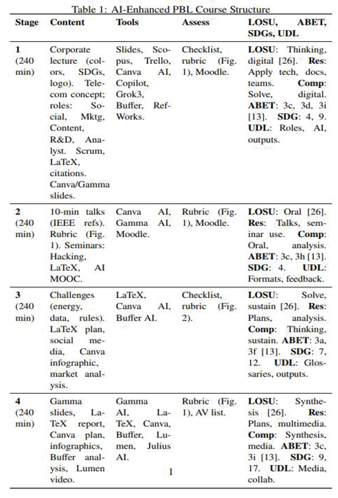 Preprints 170504 i001