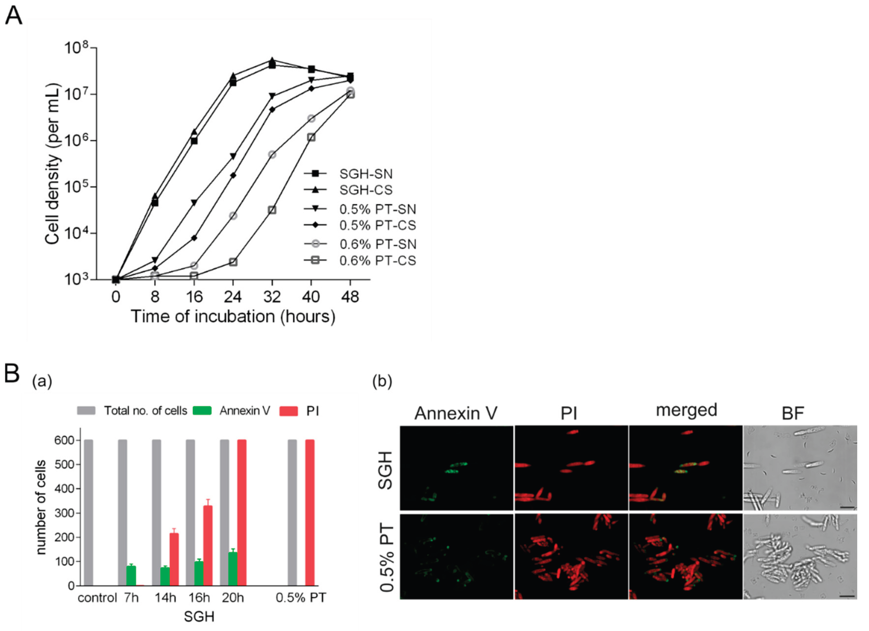 Preprints 172212 g002