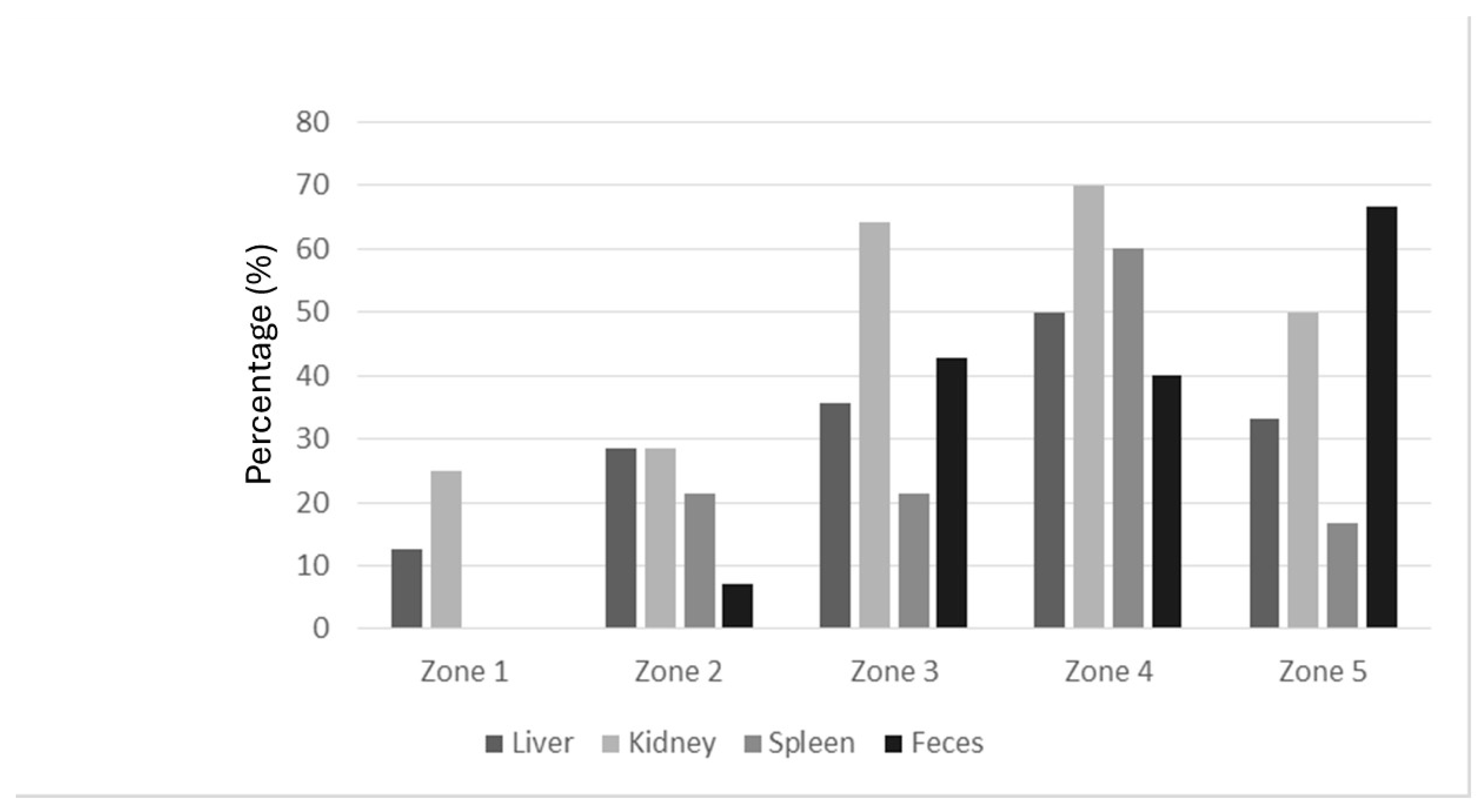 Preprints 226997 g002