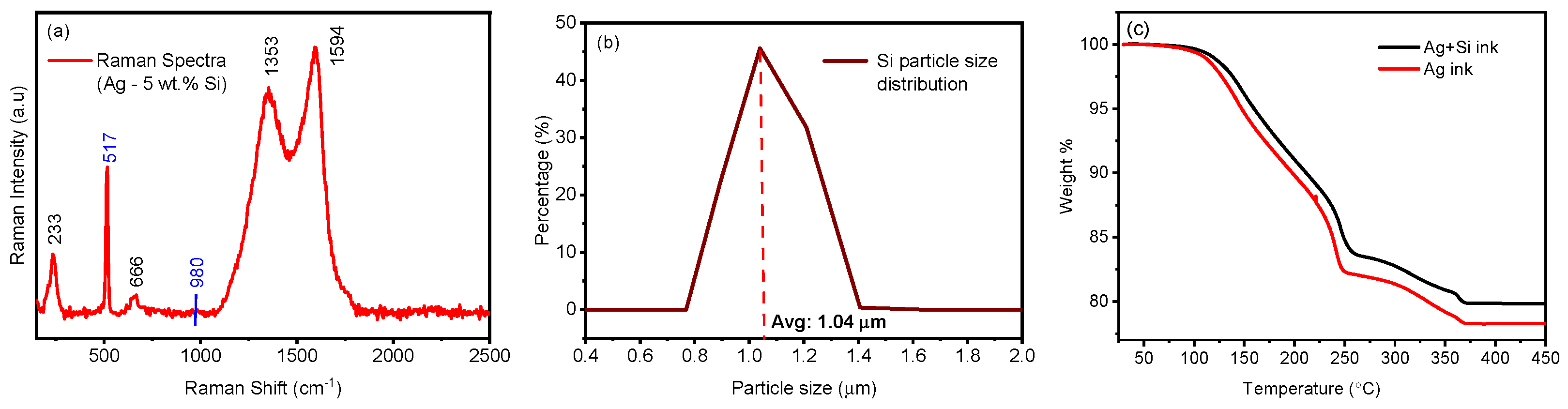 Preprints 116829 g002
