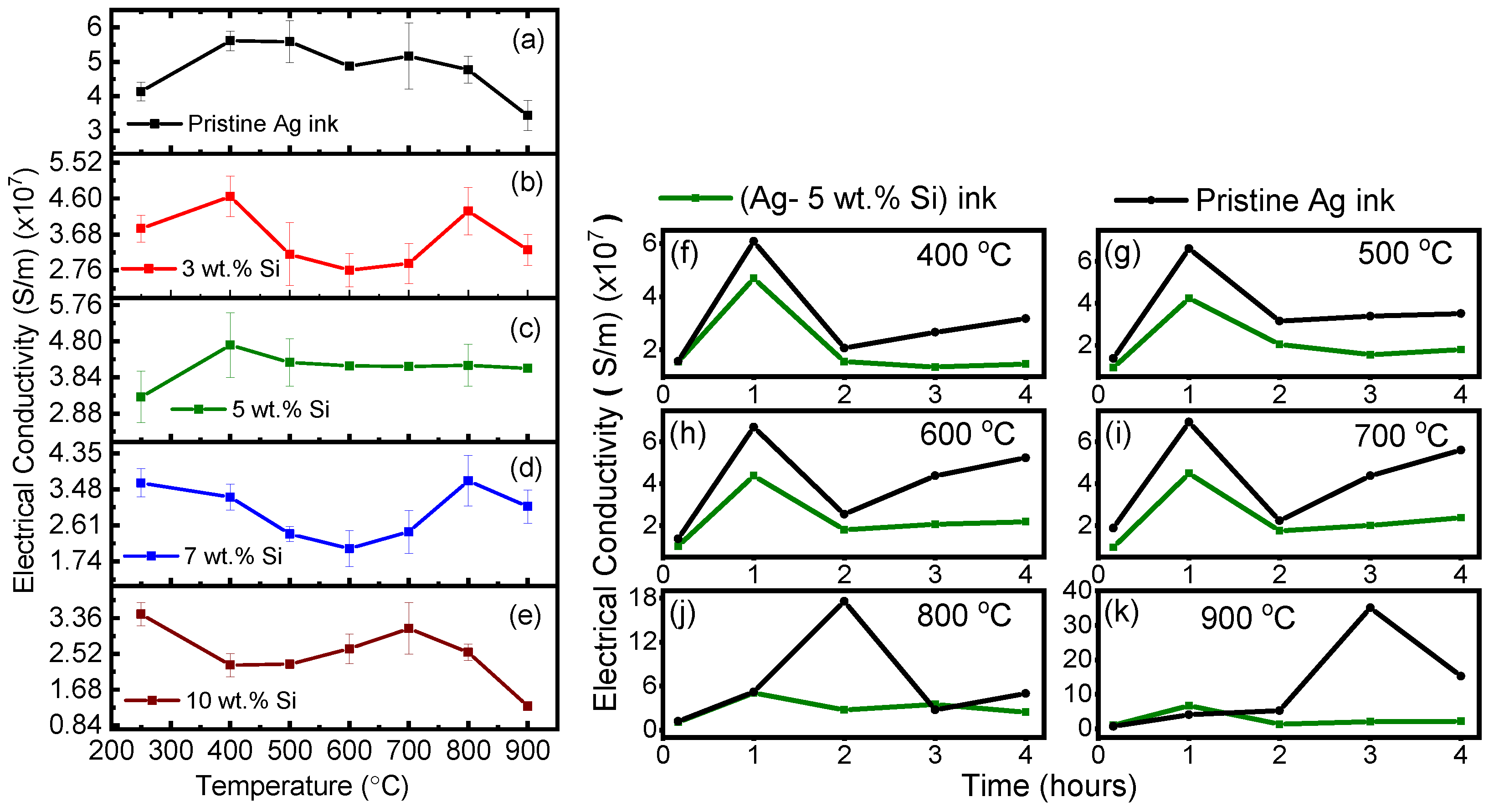 Preprints 116829 g004