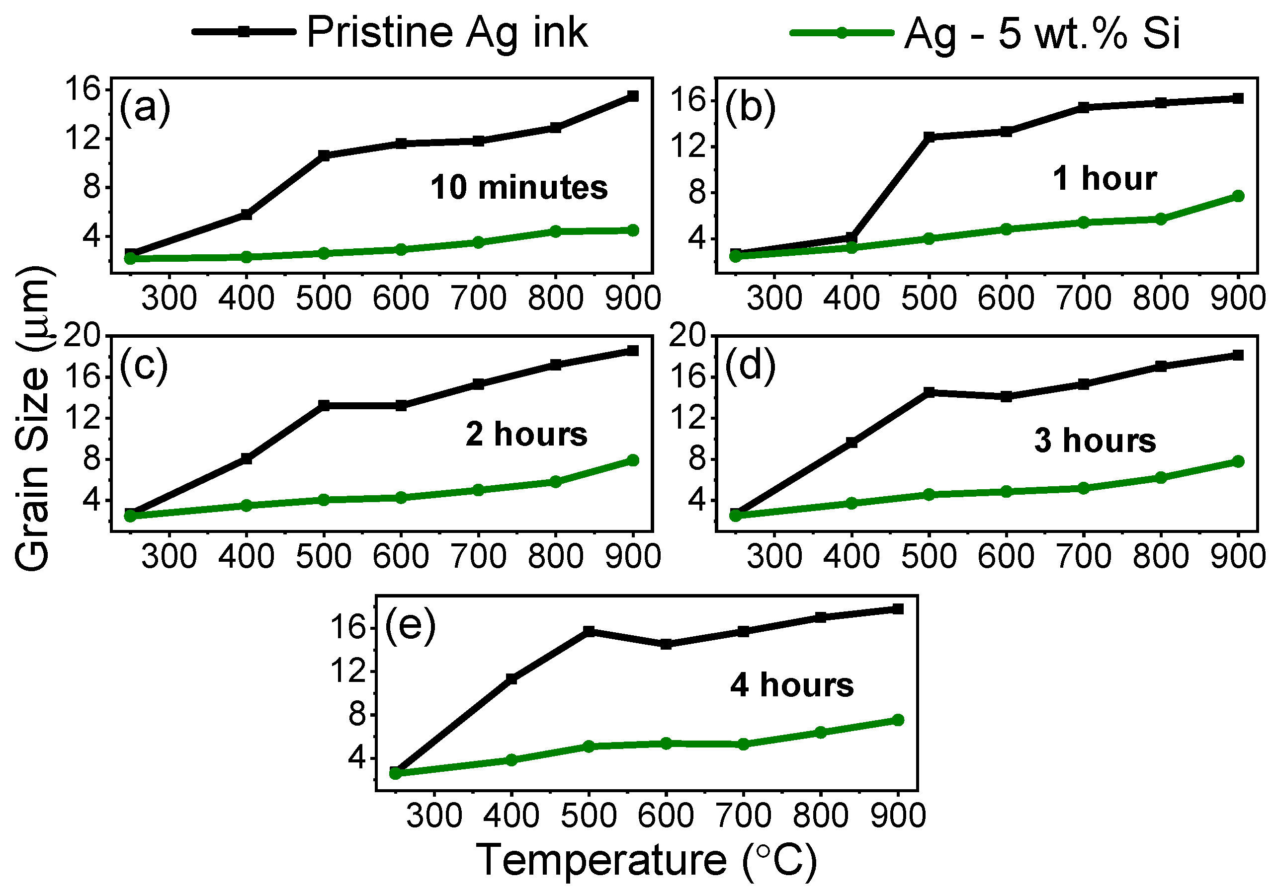 Preprints 116829 g005