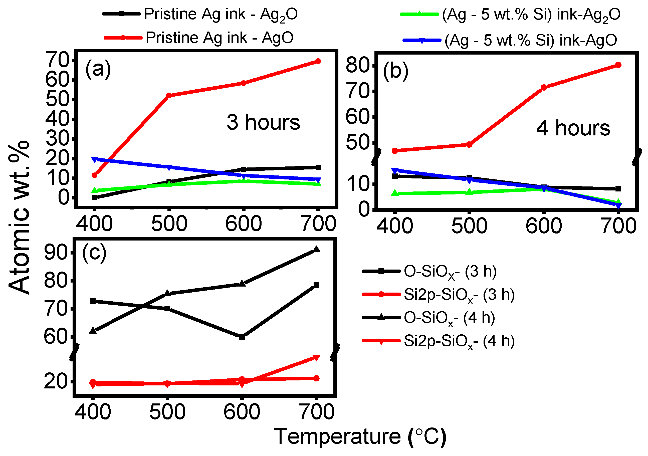 Preprints 116829 g011