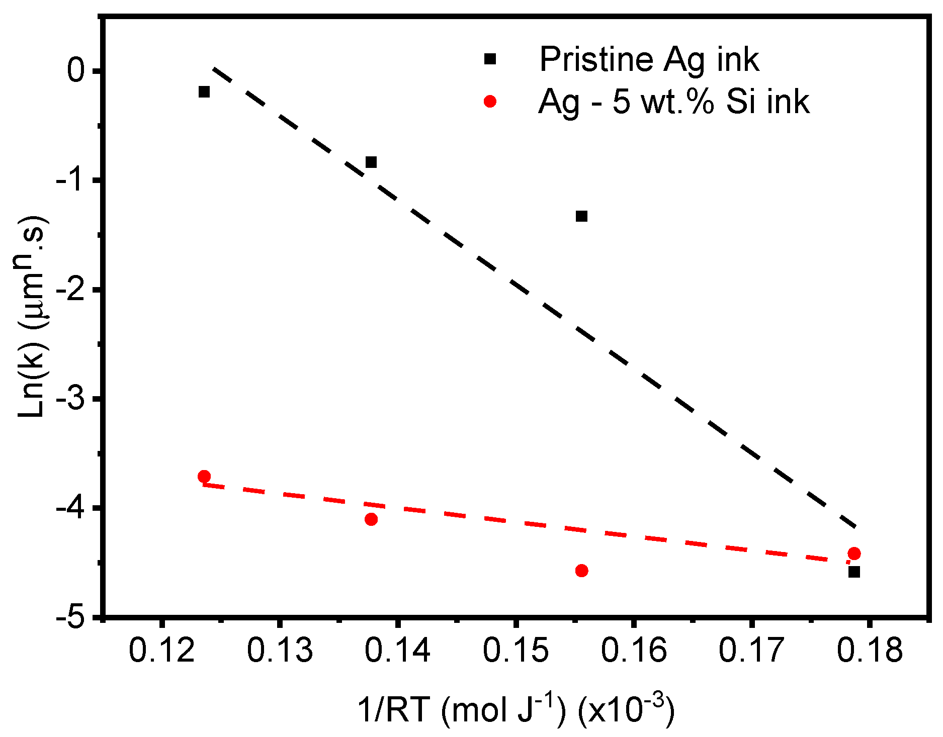 Preprints 116829 g012