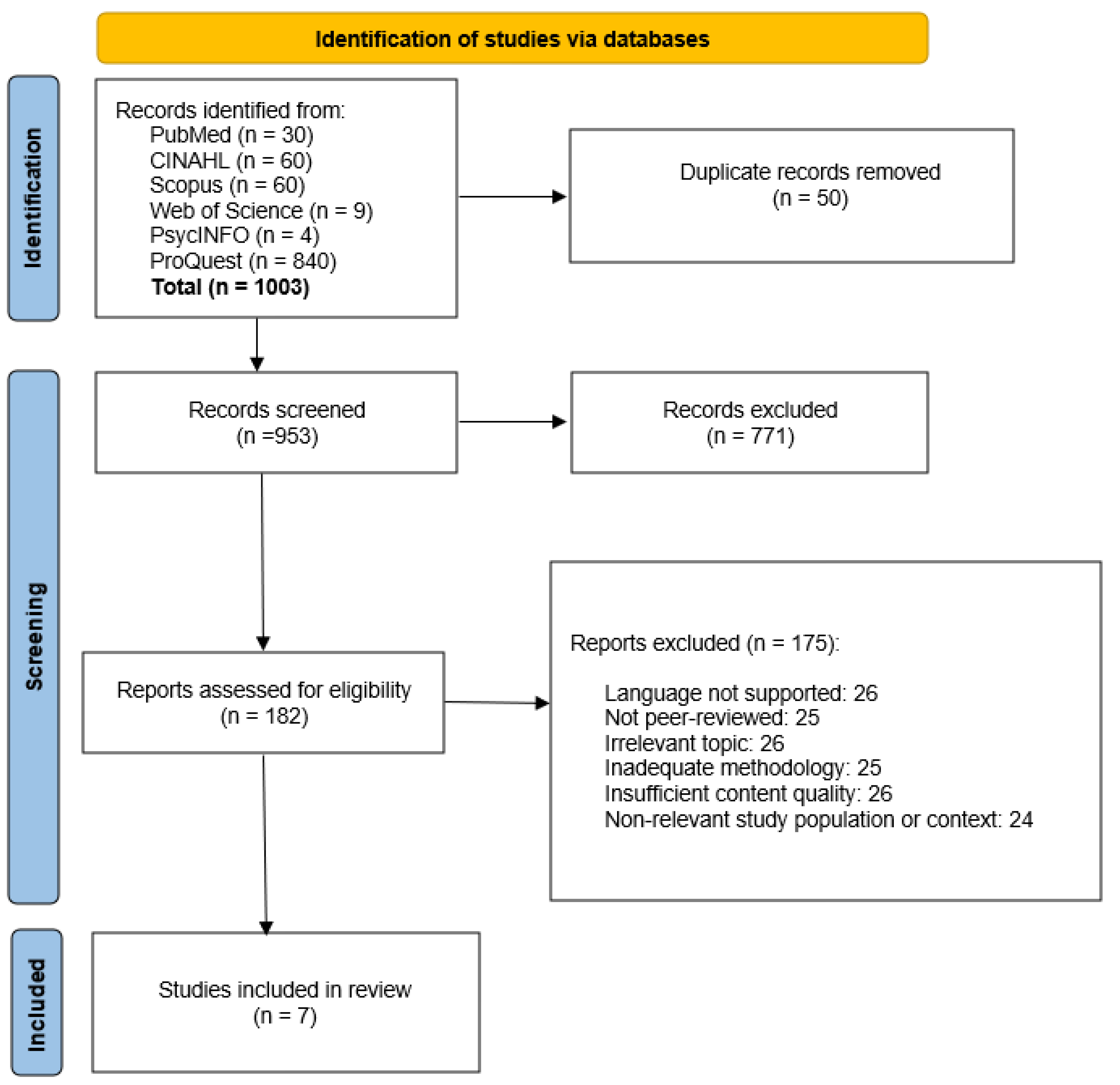 Preprints 142917 g001
