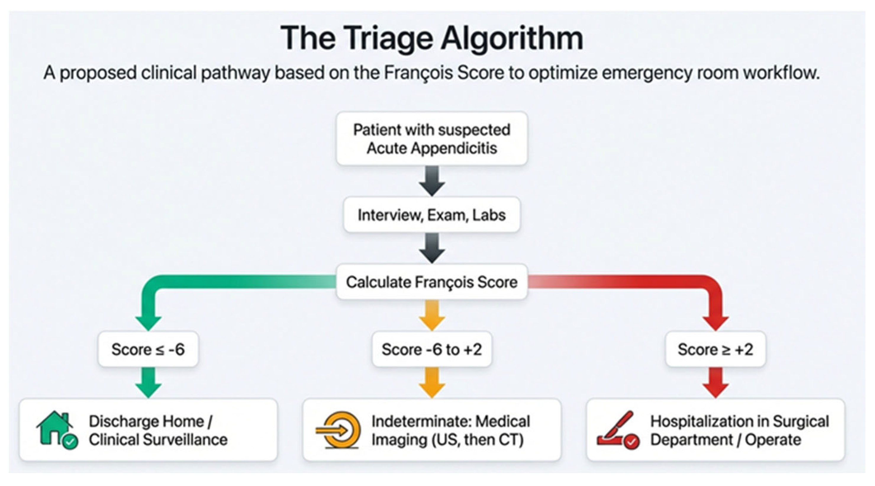 Preprints 202742 g002