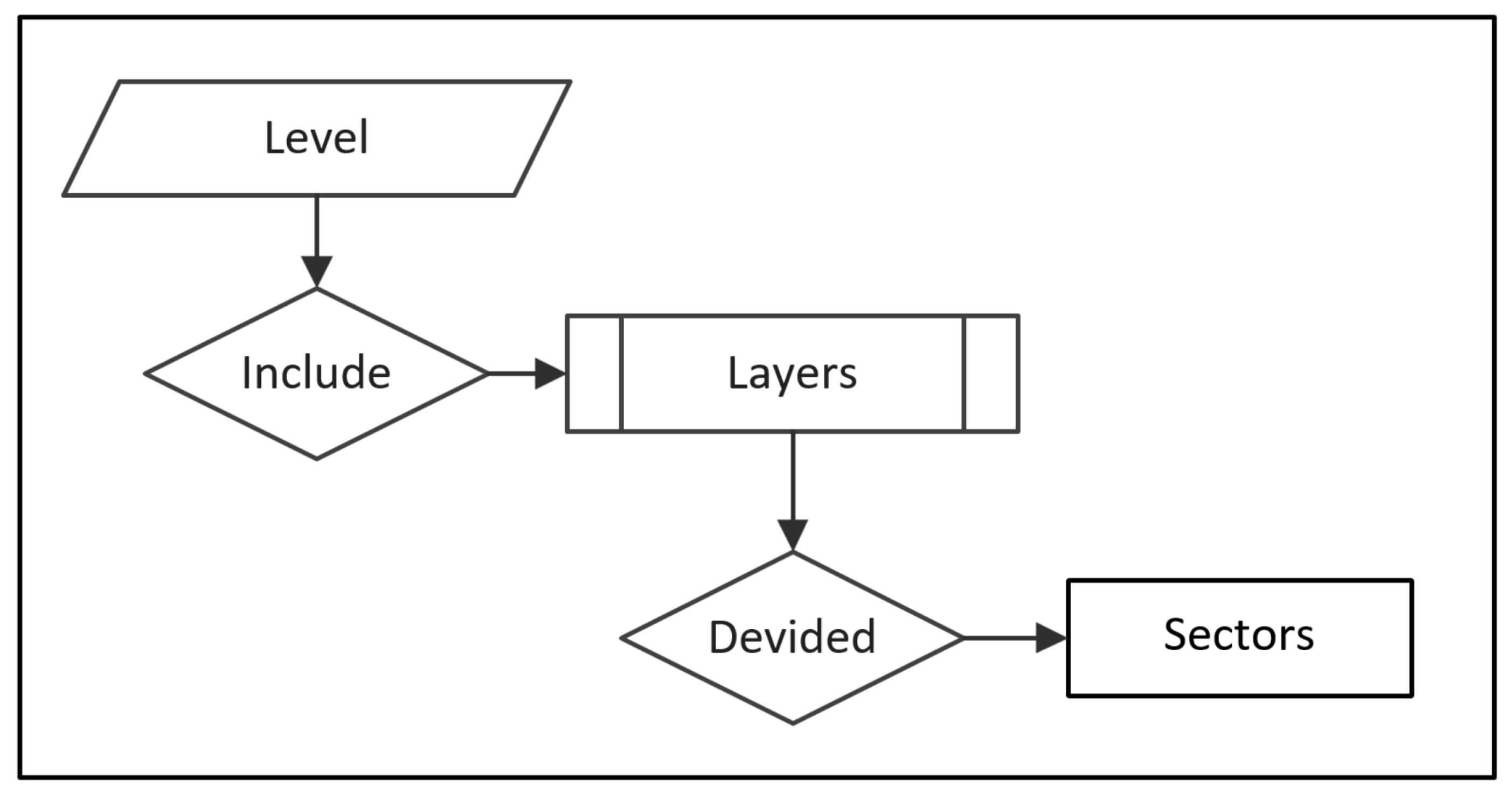 Preprints 195618 g001